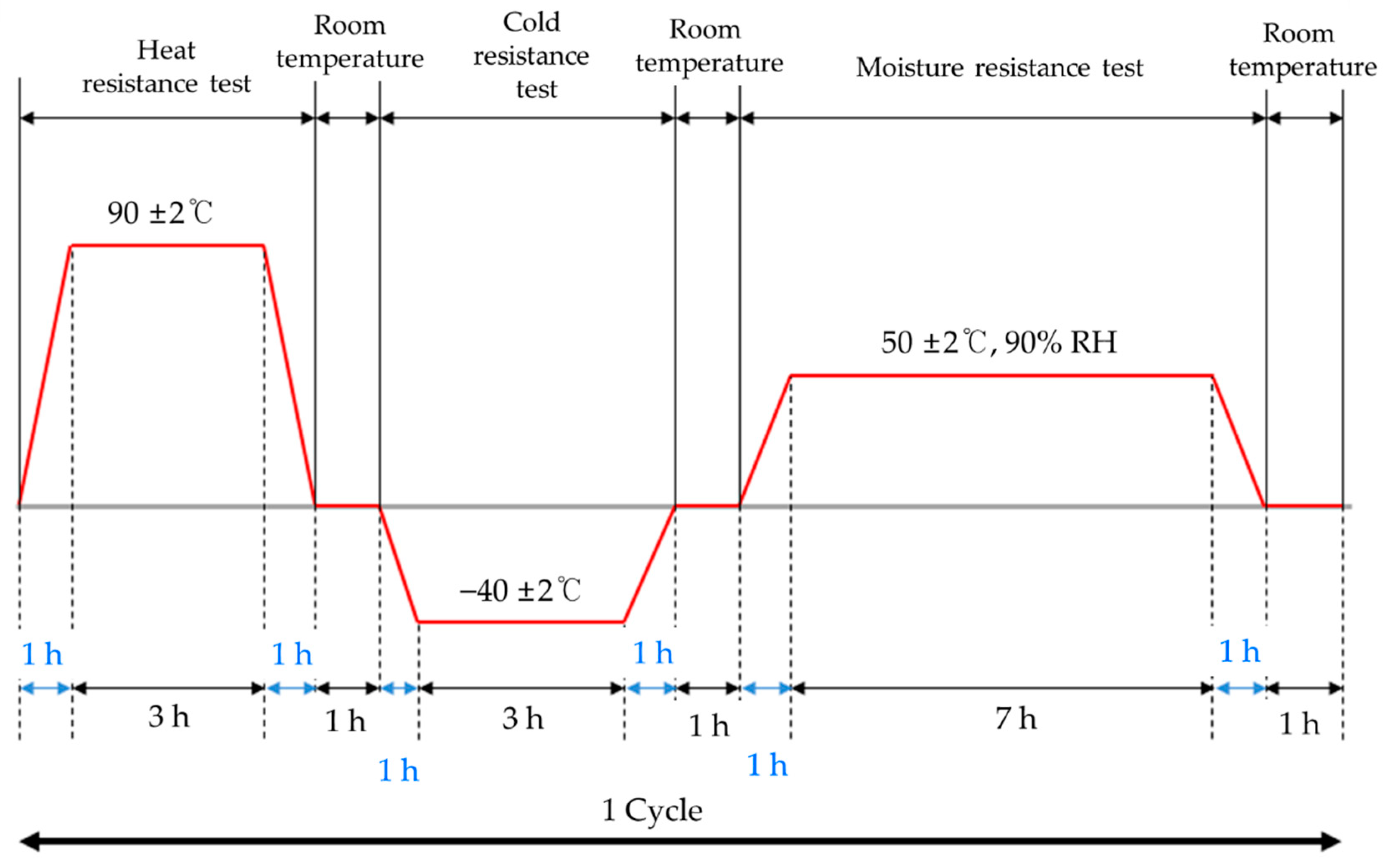 Applsci 09 04207 g015 Applsci 09 04207 g015