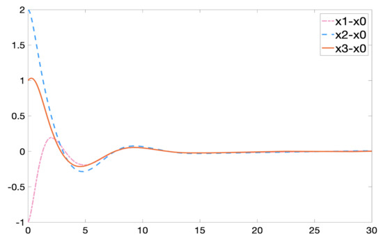 Distributed Control for Leader-Following Consensus Problem of Second ...