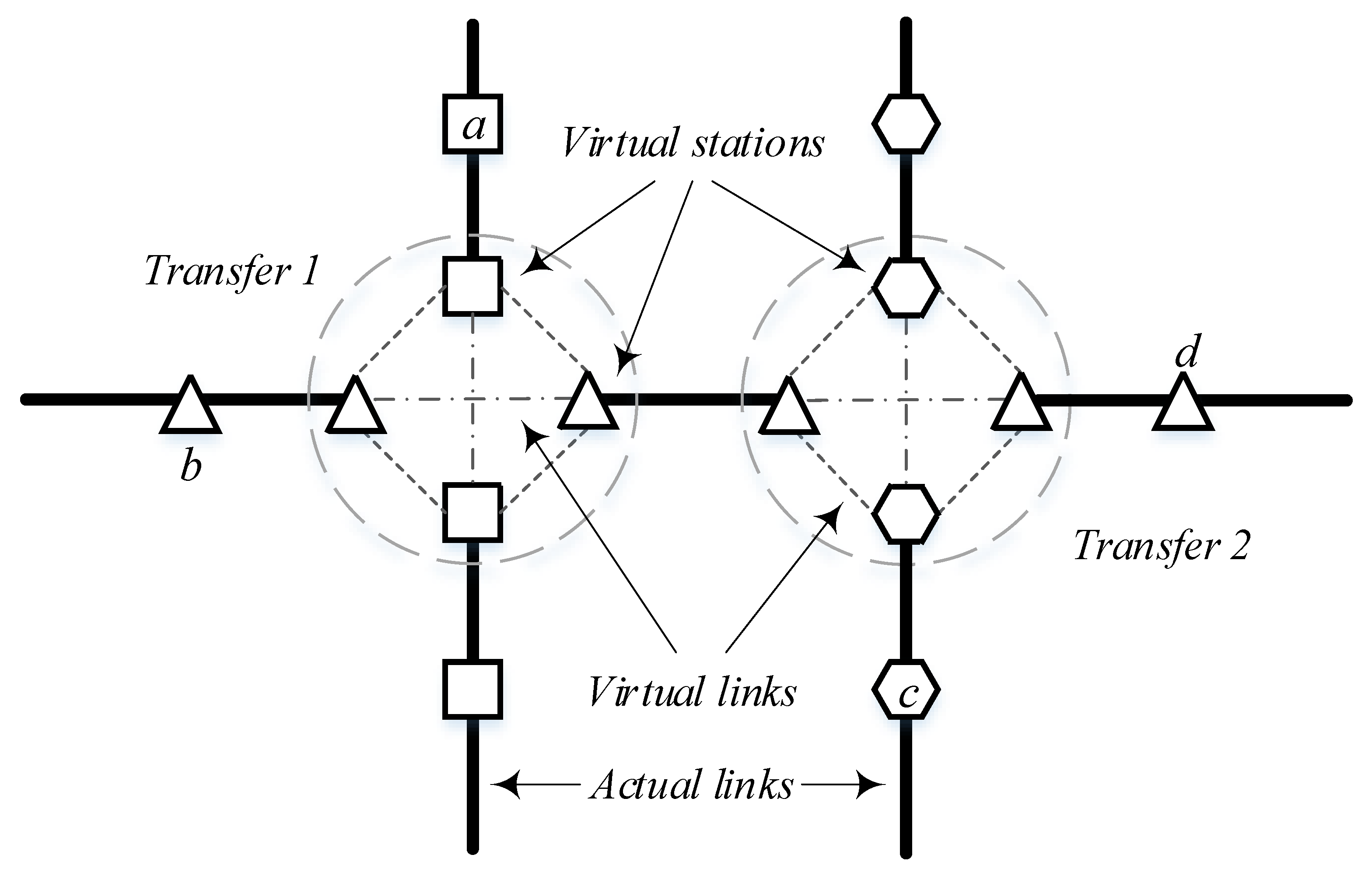 Over-Current Protection Schemes, Directional Over-Current Protection Schemes