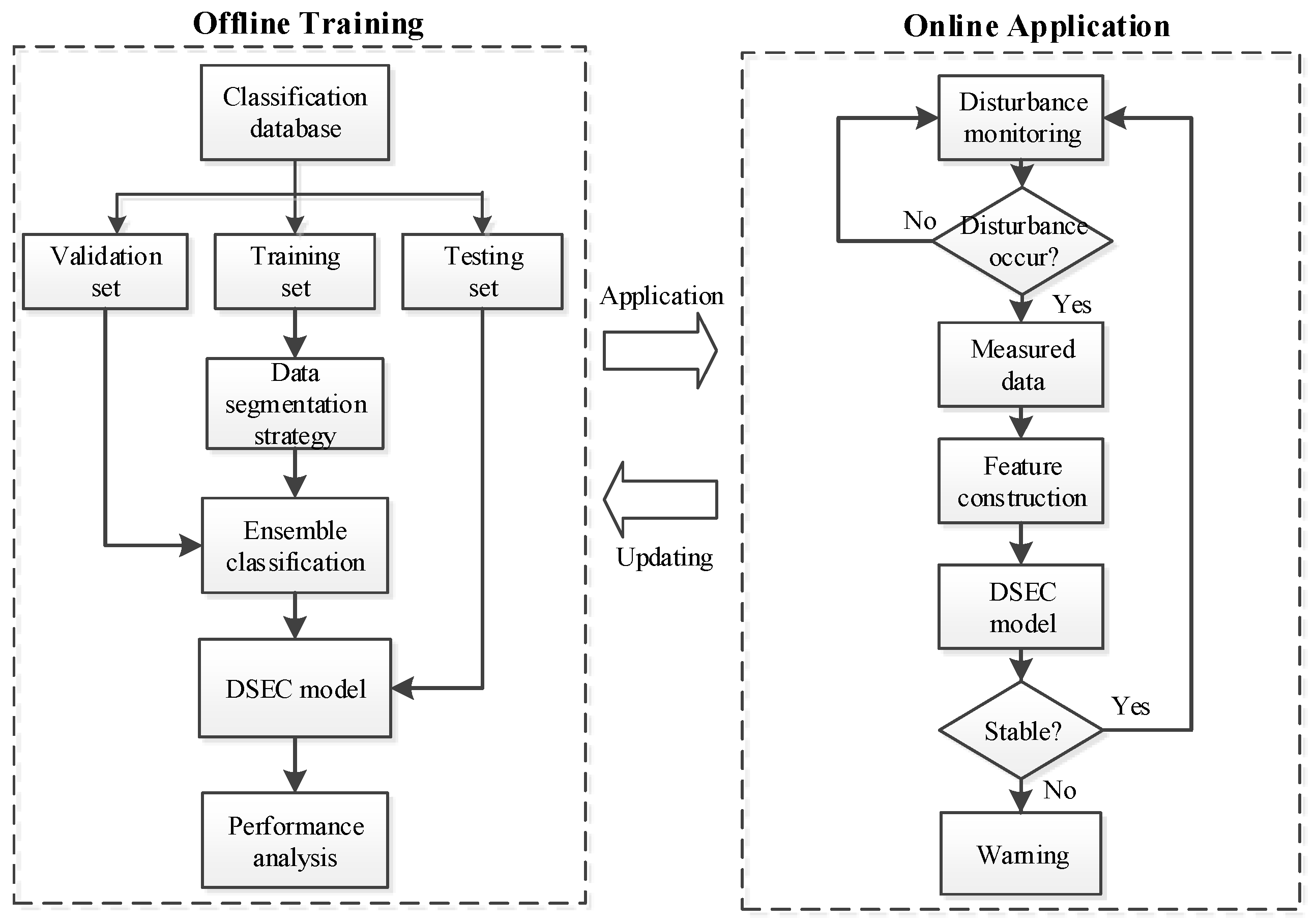 Applsci 09 04216 g004 550