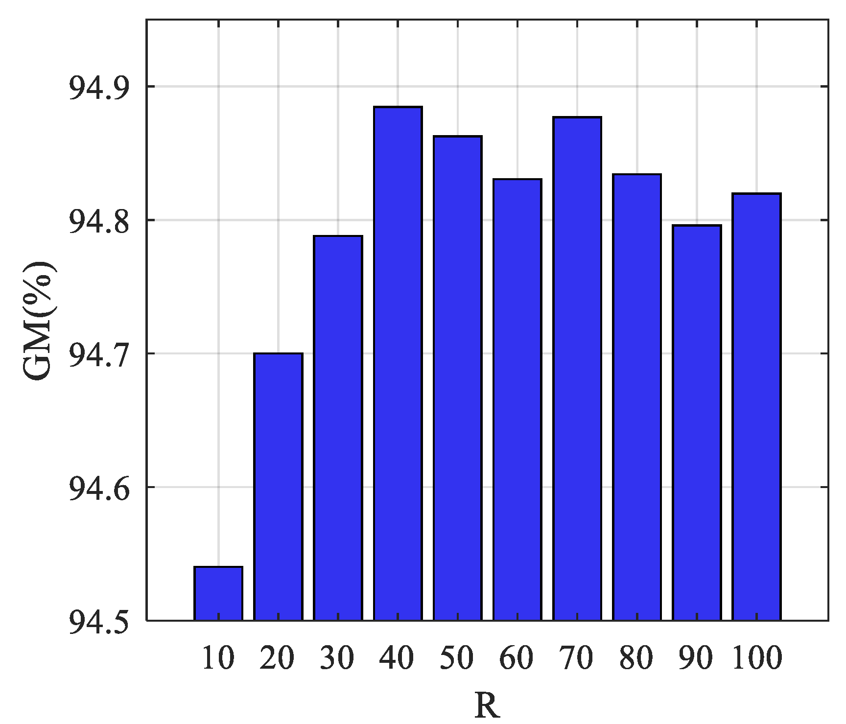 Applsci 09 04216 g005 550
