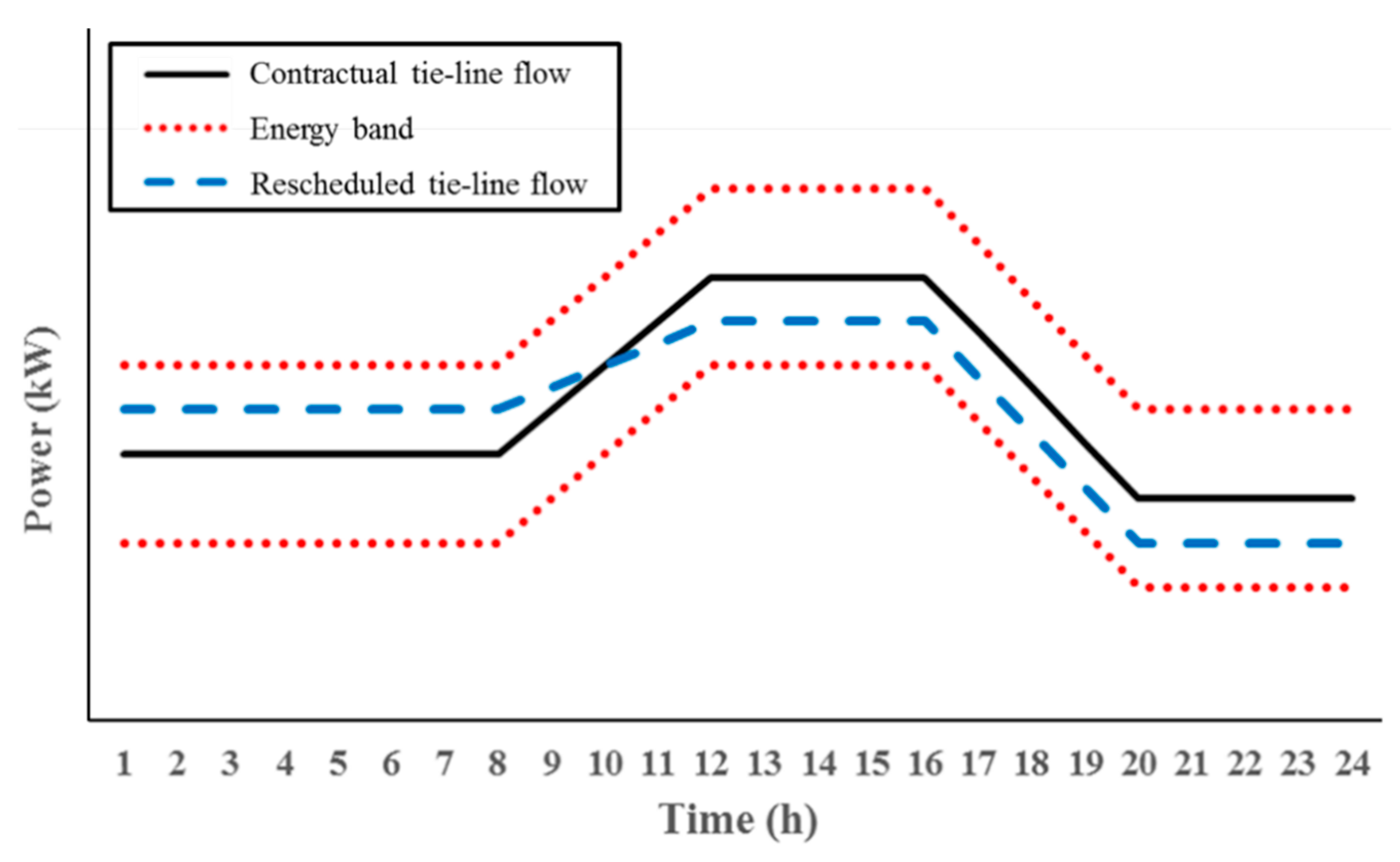 Applsci 09 04219 g001 550