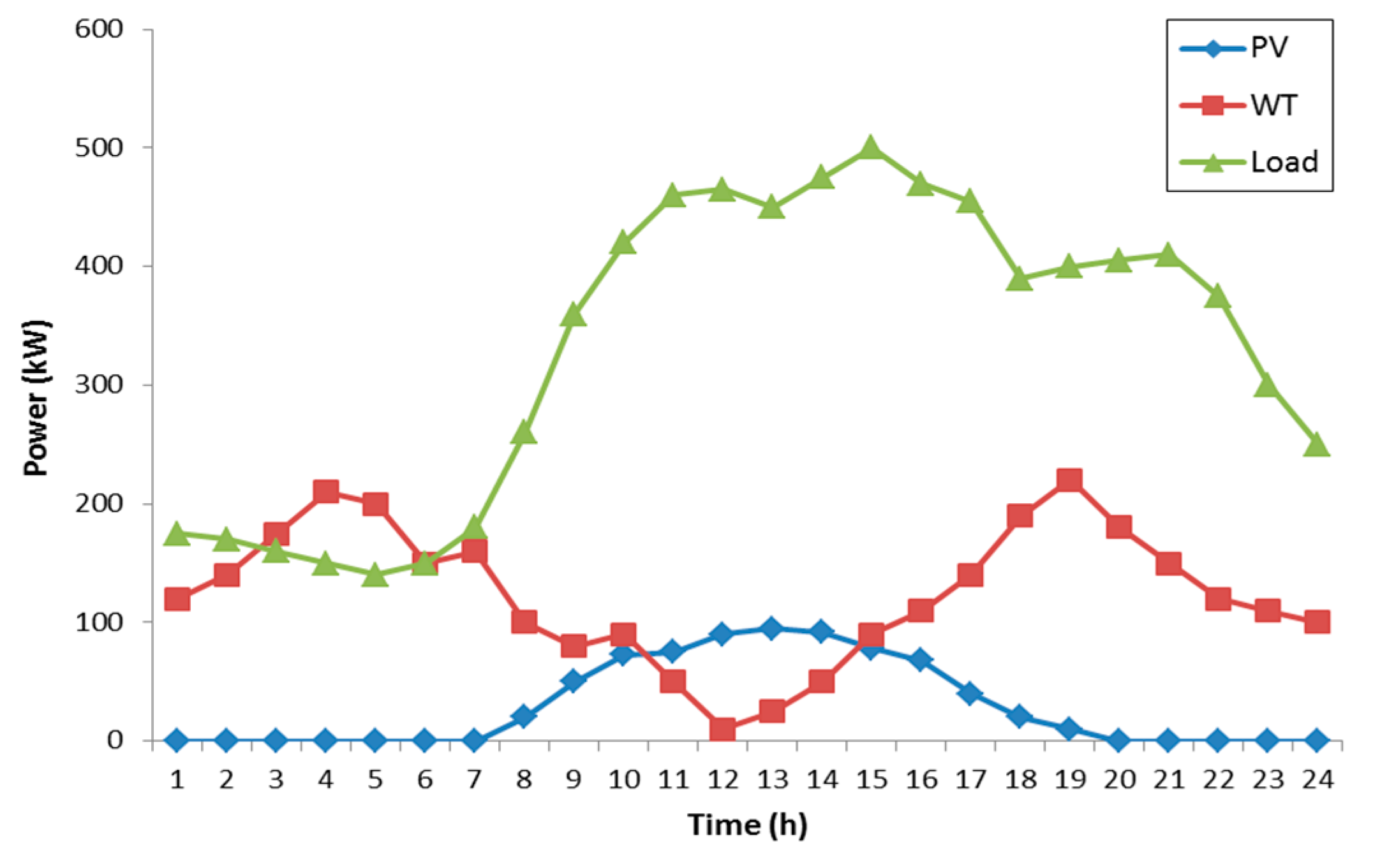 Applsci 09 04219 g004 550