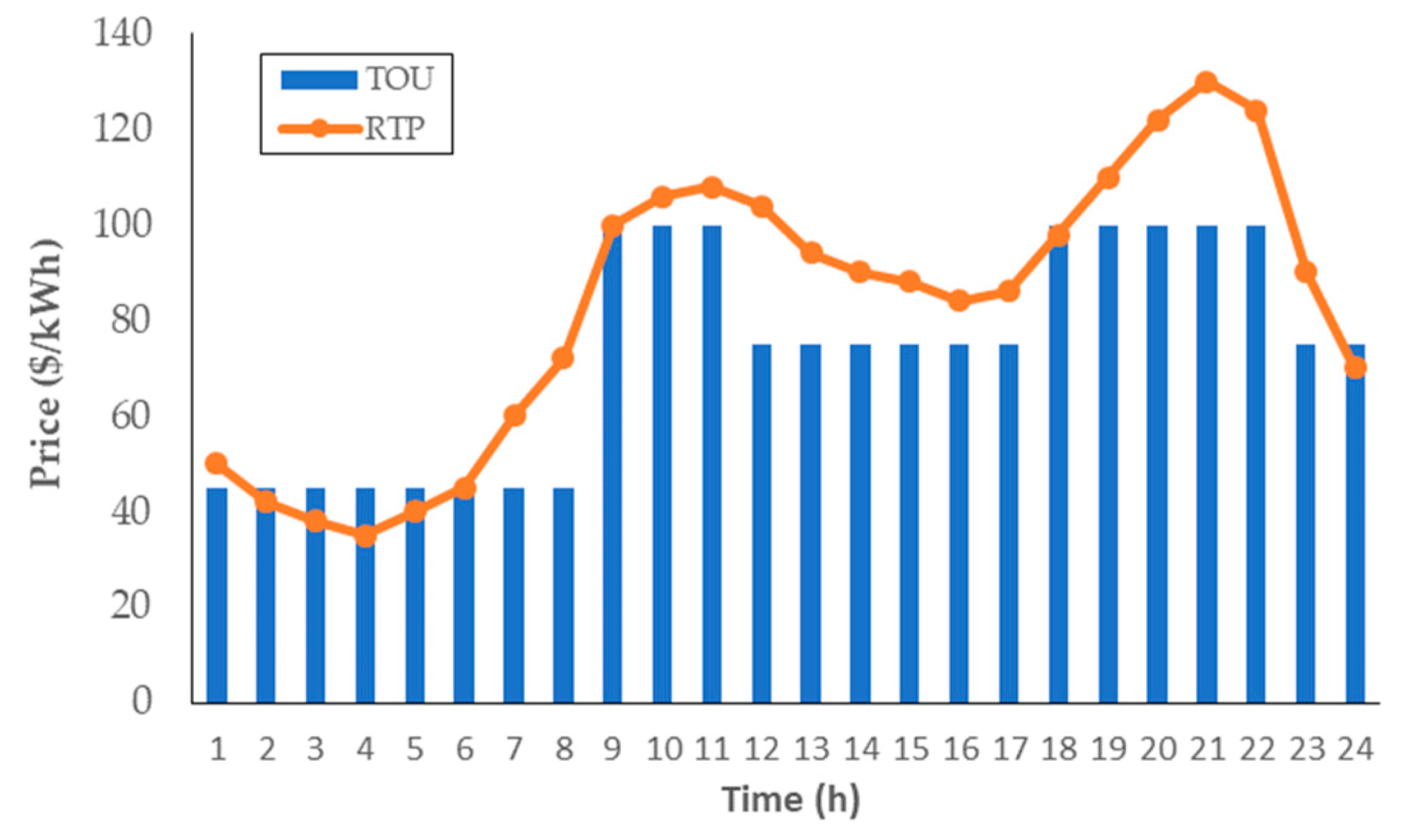 Applsci 09 04219 g005 550