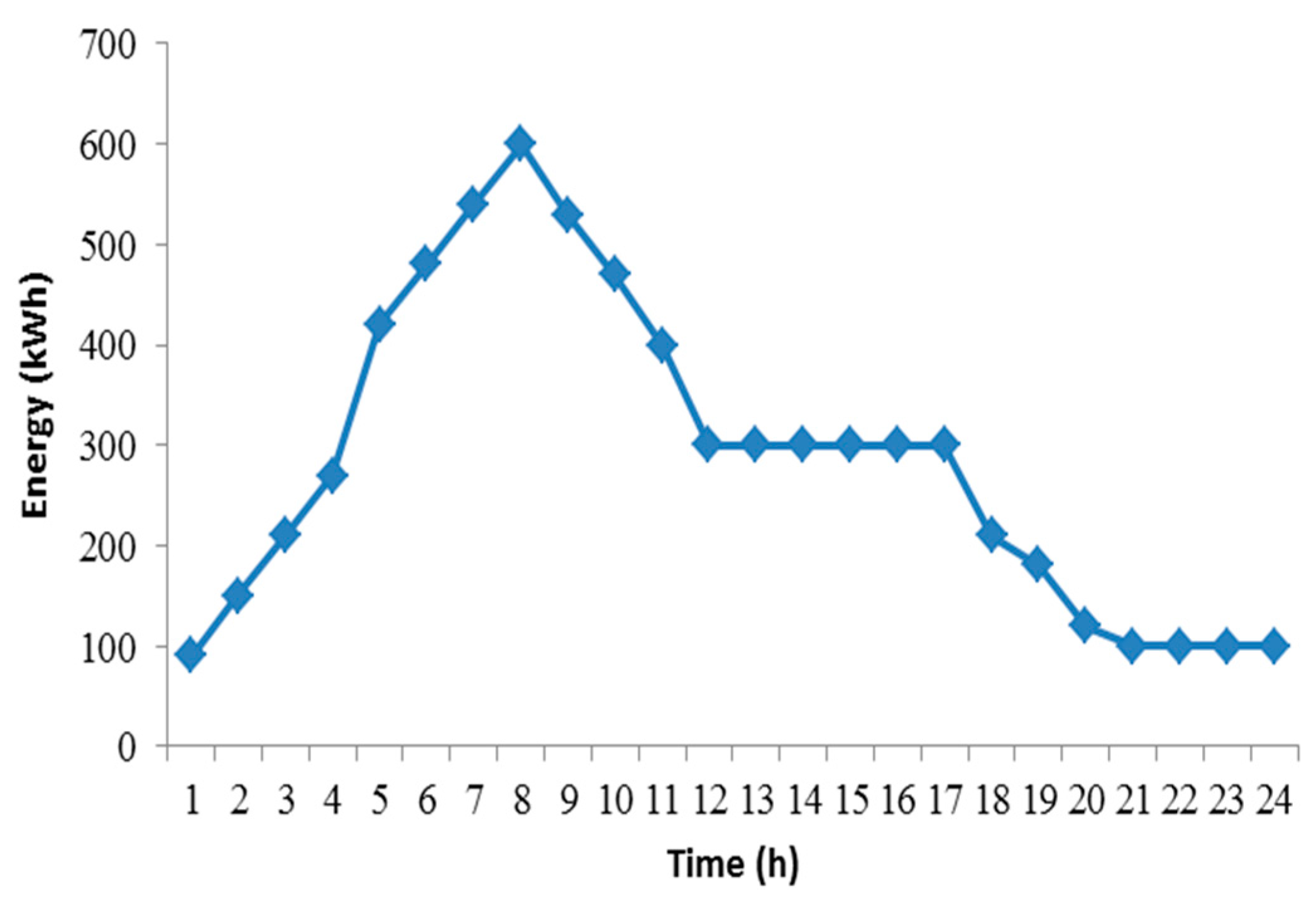 Applsci 09 04219 g006 550