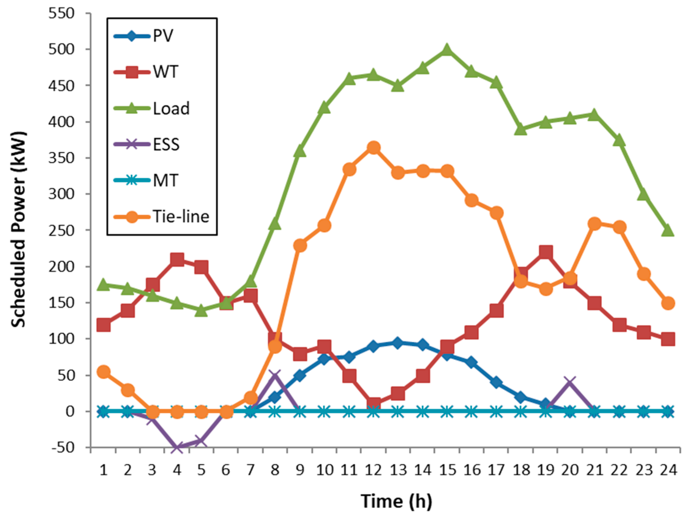 Applsci 09 04219 g008 550