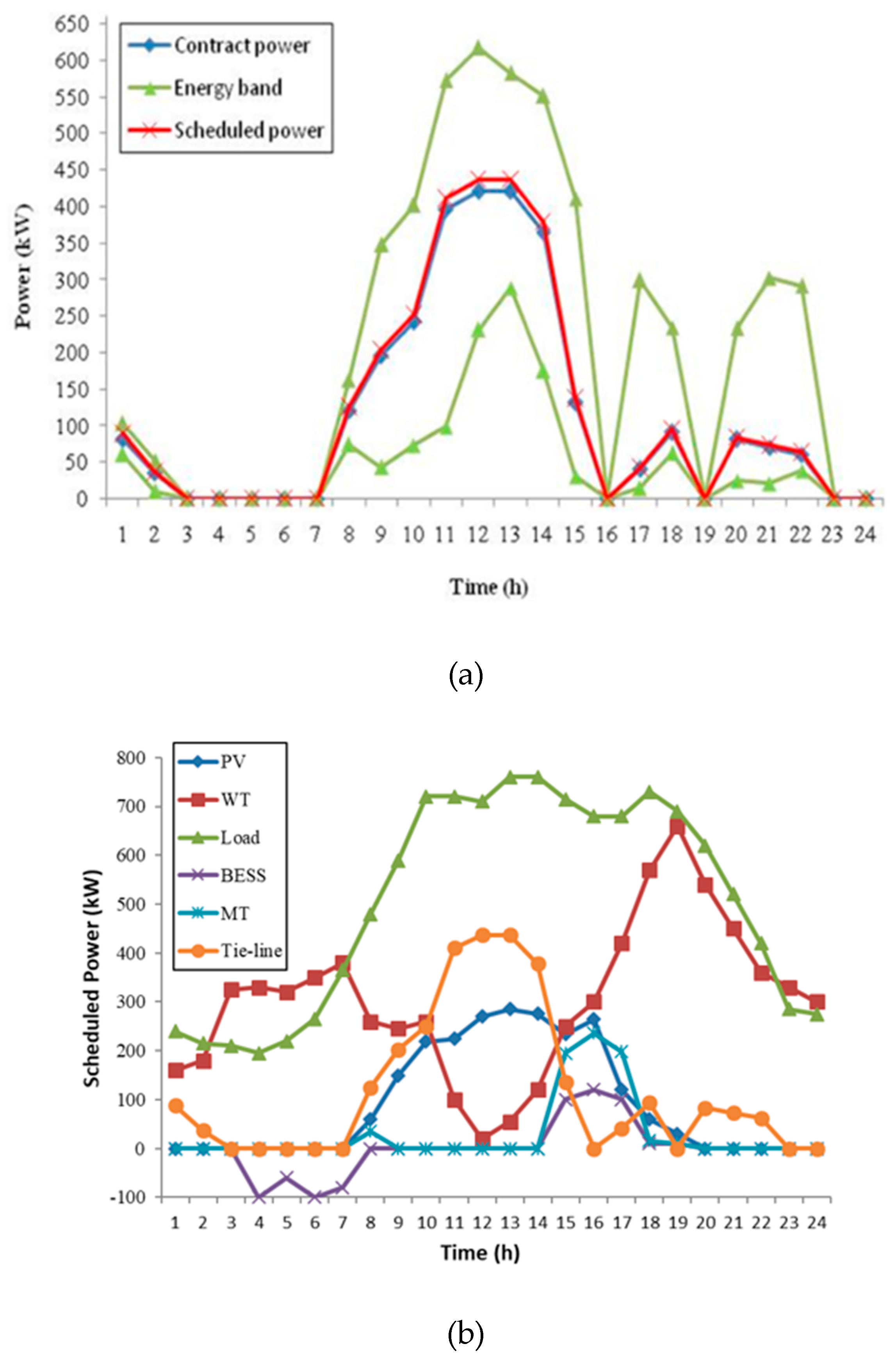 Applsci 09 04219 g011 550