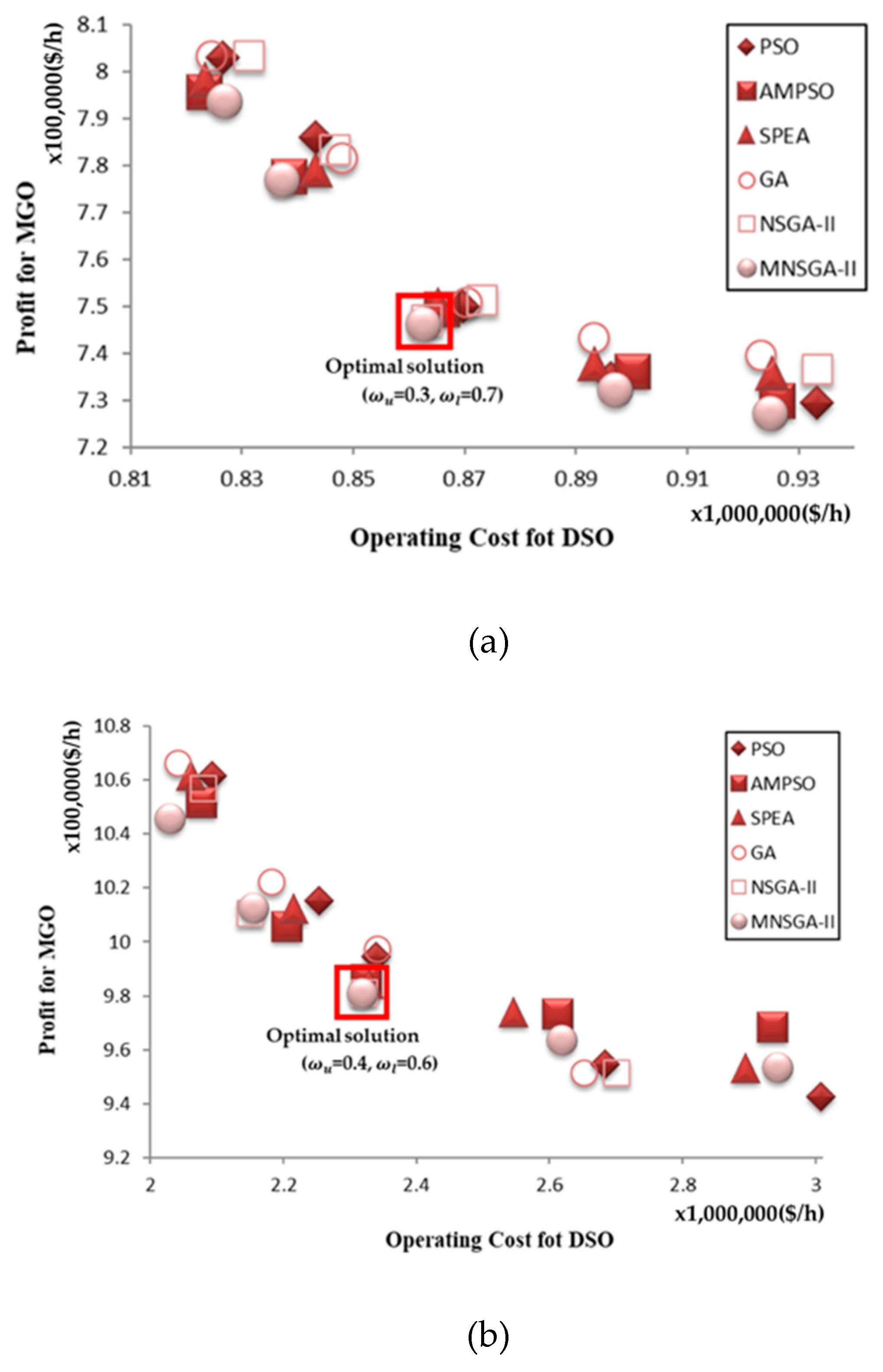Applsci 09 04219 g012 550