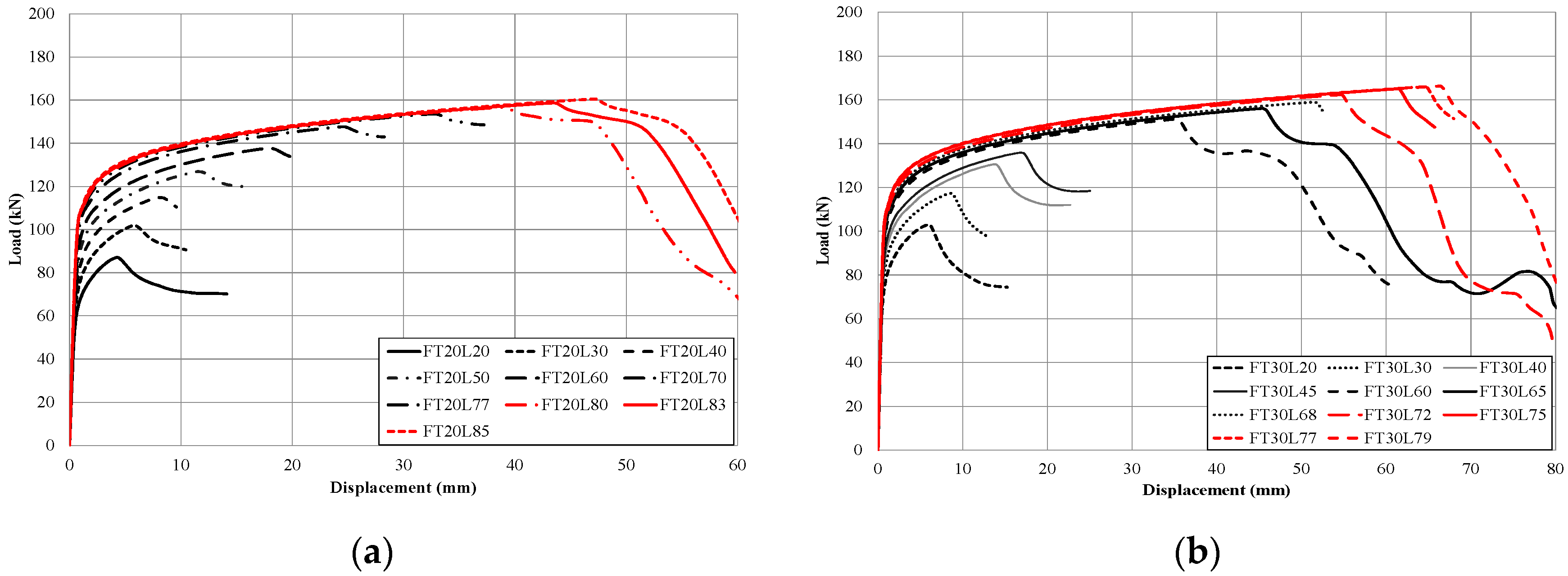Applsci 09 04220 g006a