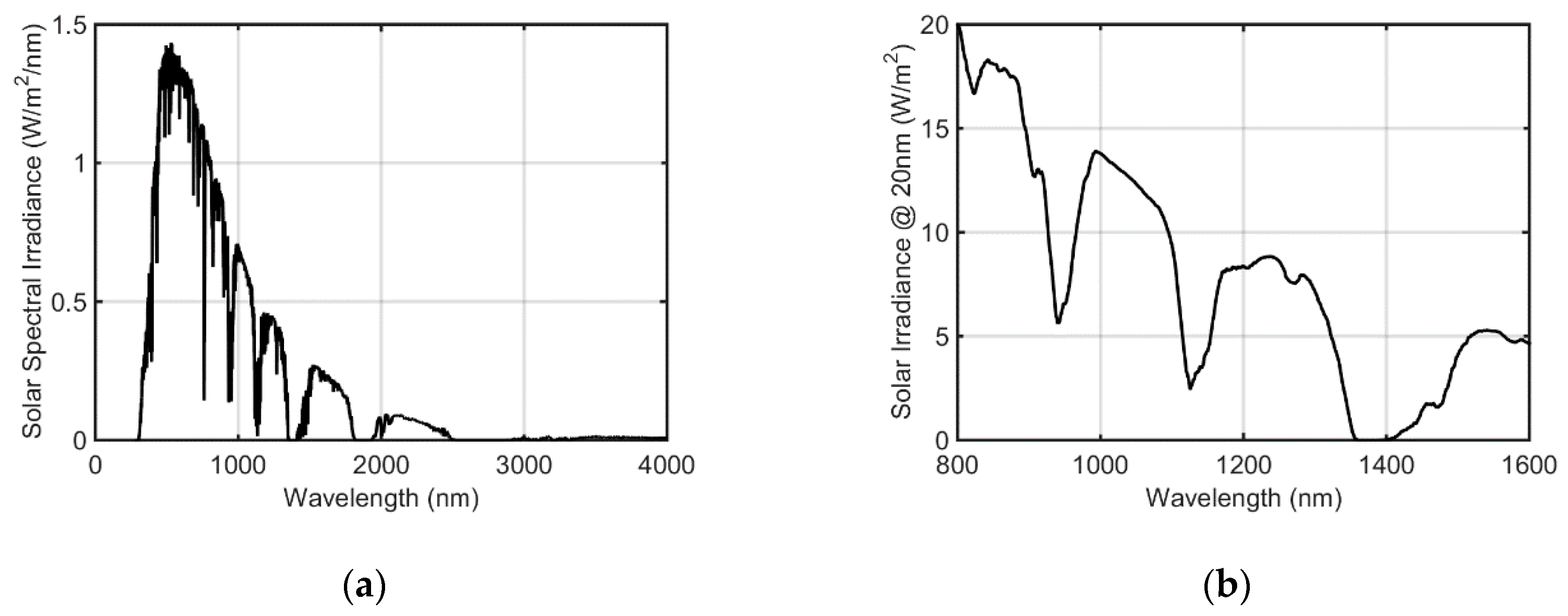 Applsci 09 04225 g002