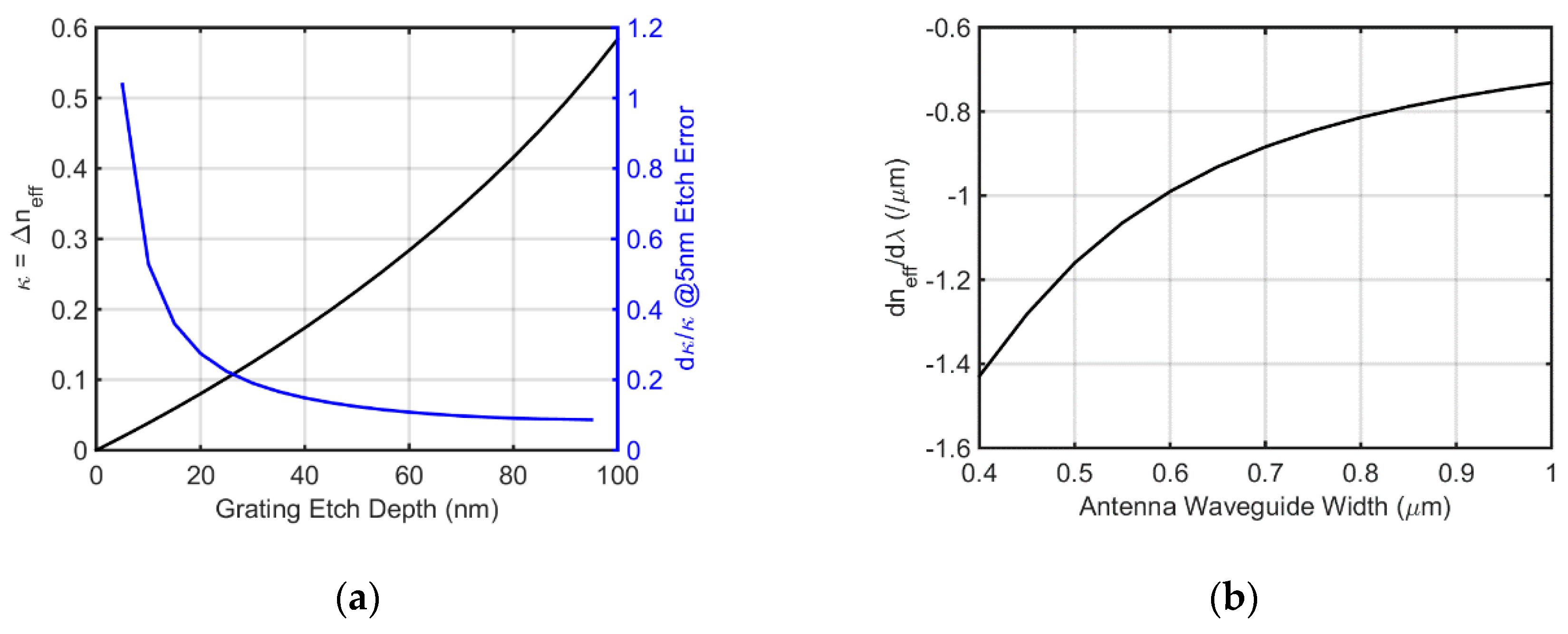 Applsci 09 04225 g005