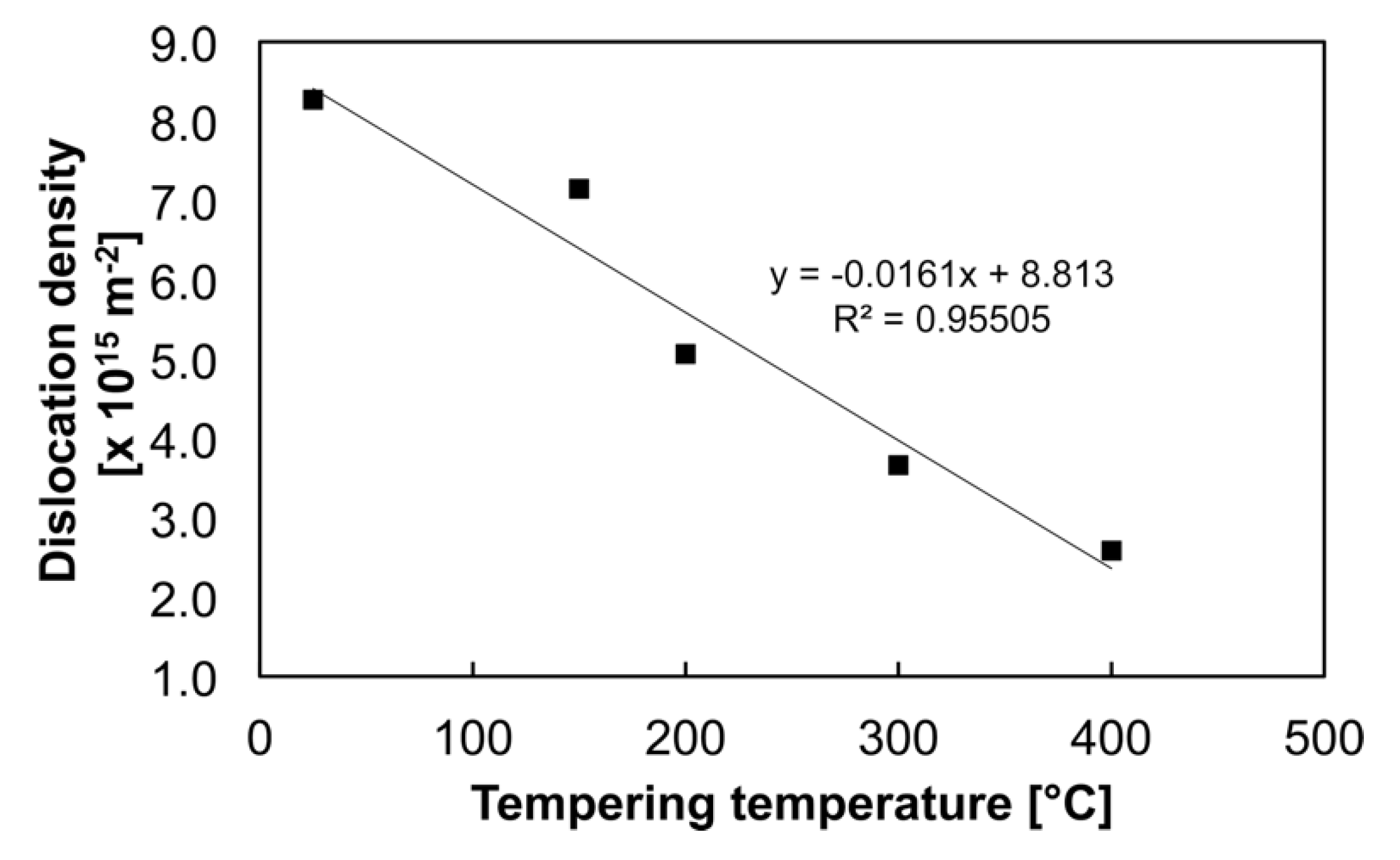 Applsci 09 04231 g010