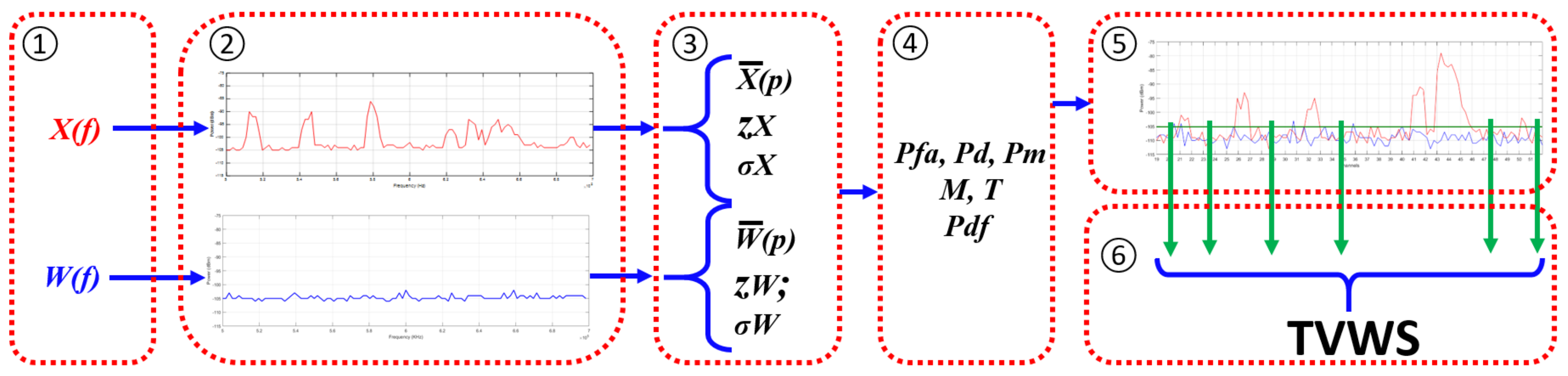 Applsci 09 04232 g003