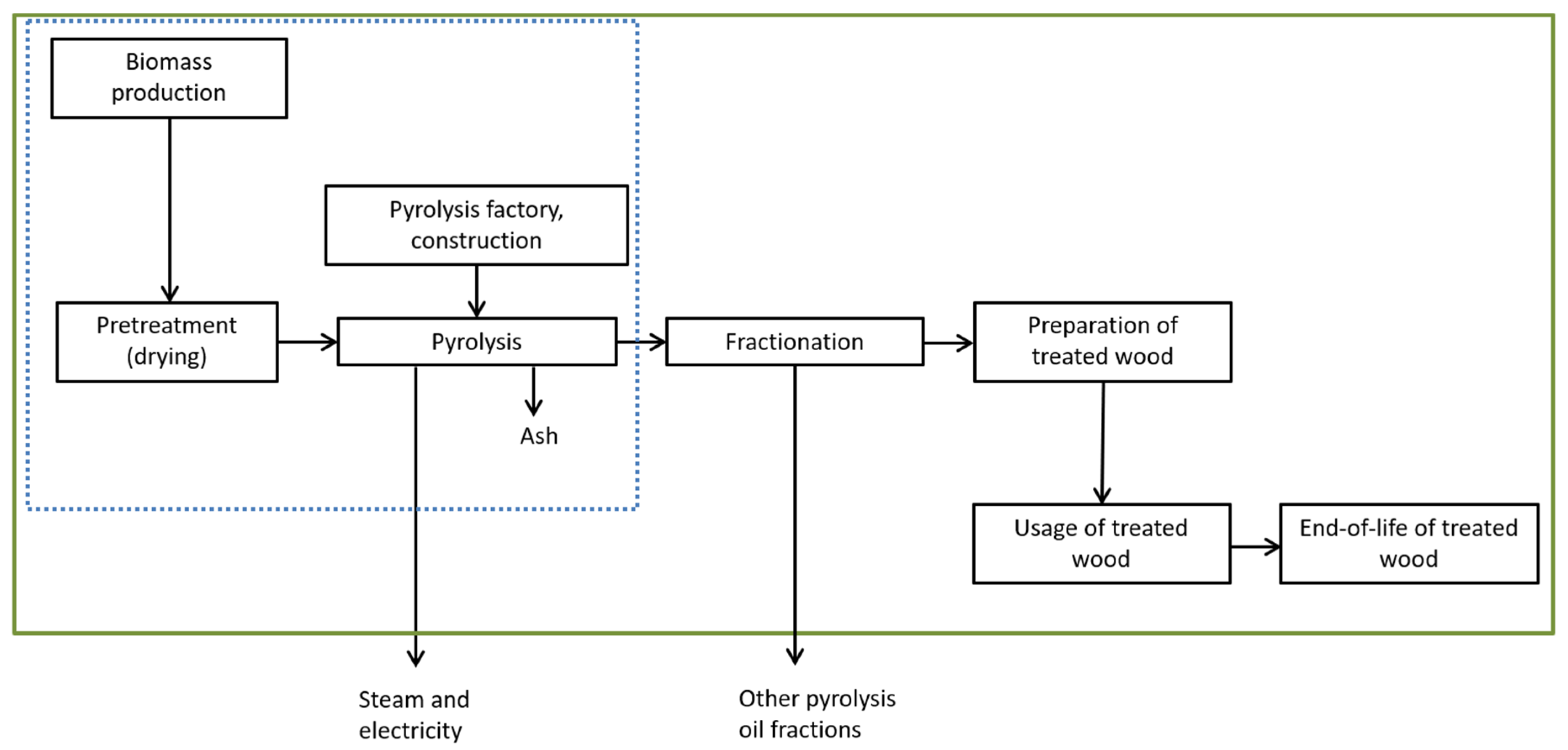 Applsci 09 04233 g001 Applsci 09 04233 g001