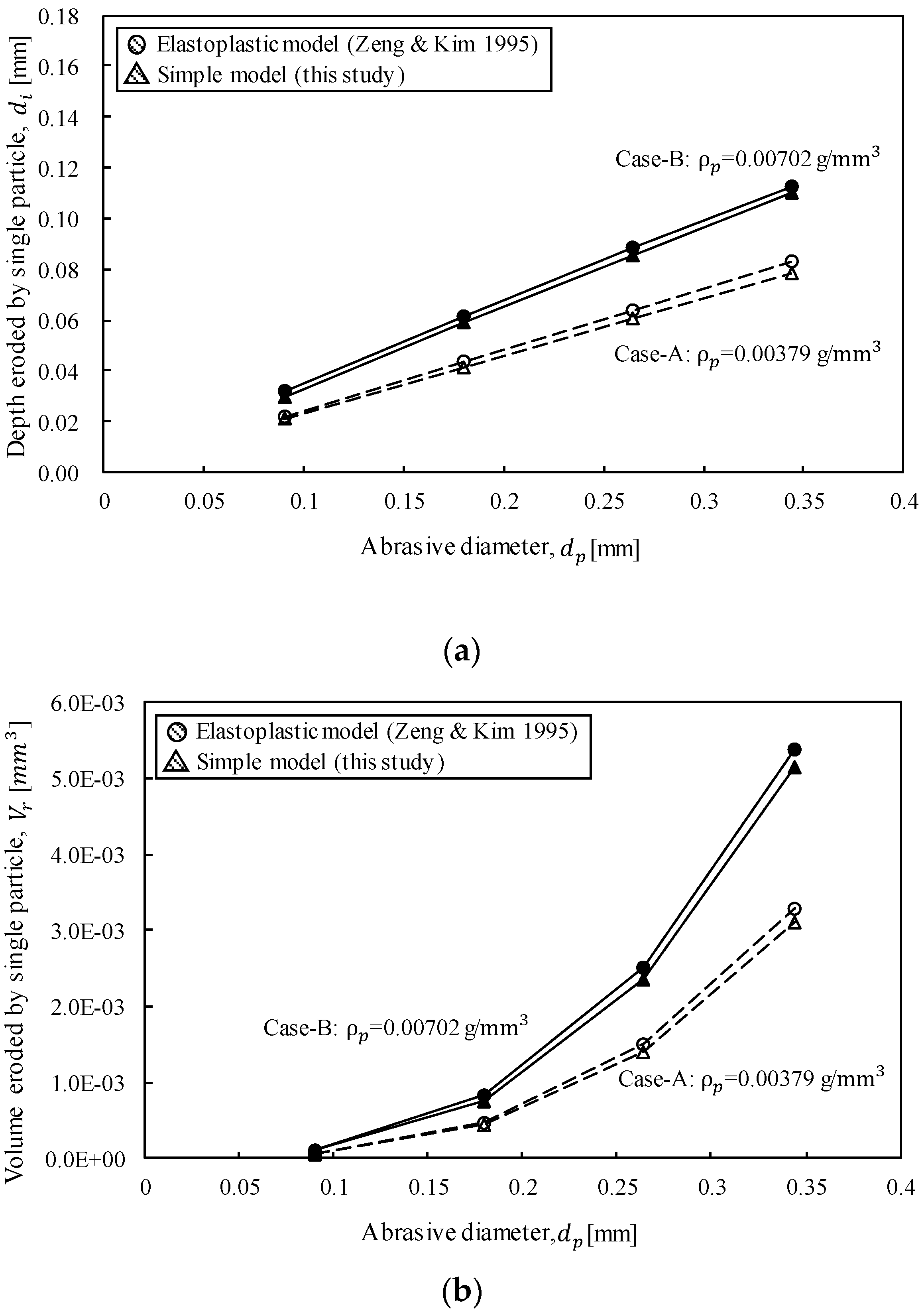 Applsci 09 04234 g004 Applsci 09 04234 g004