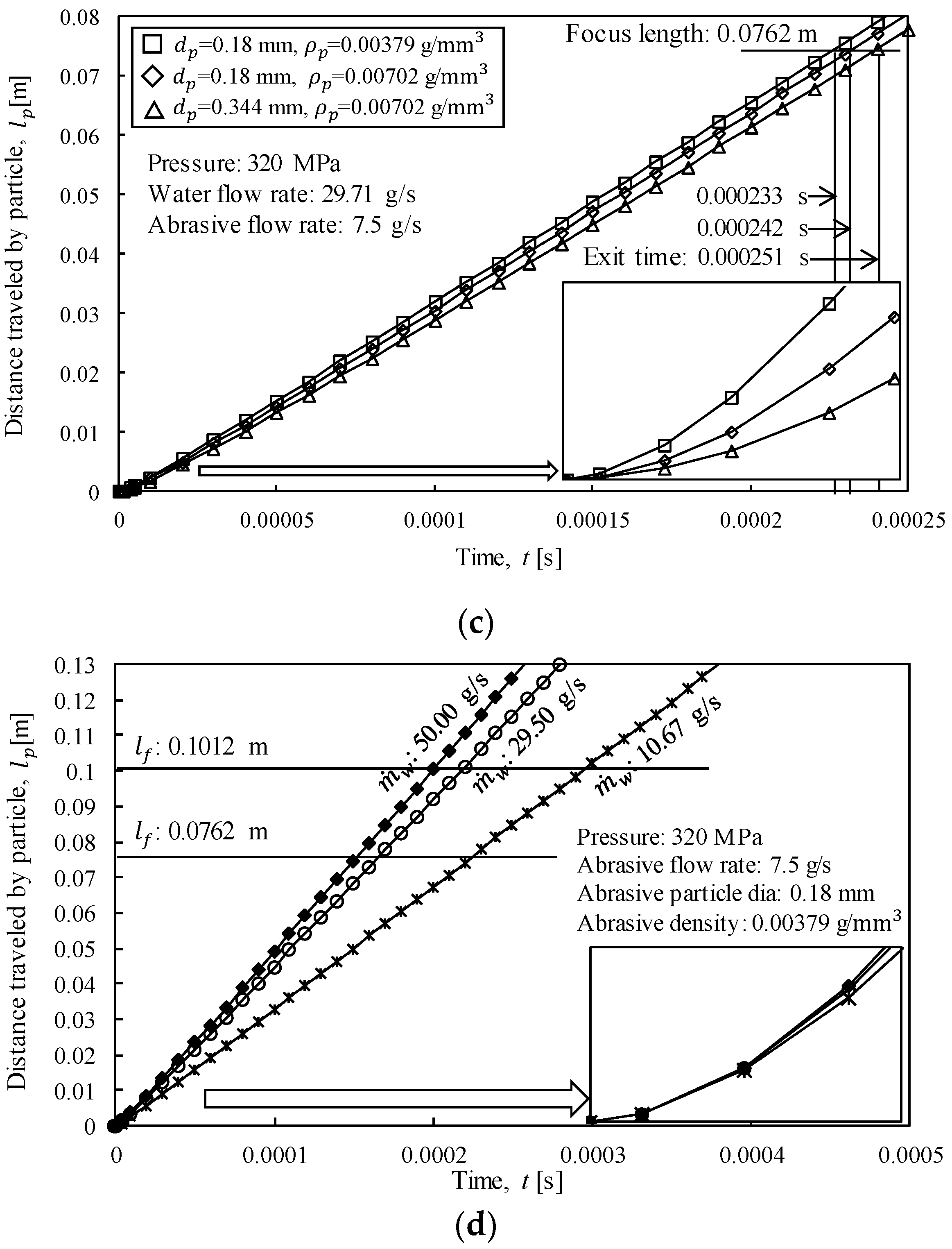 Applsci 09 04234 g010b Applsci 09 04234 g010b