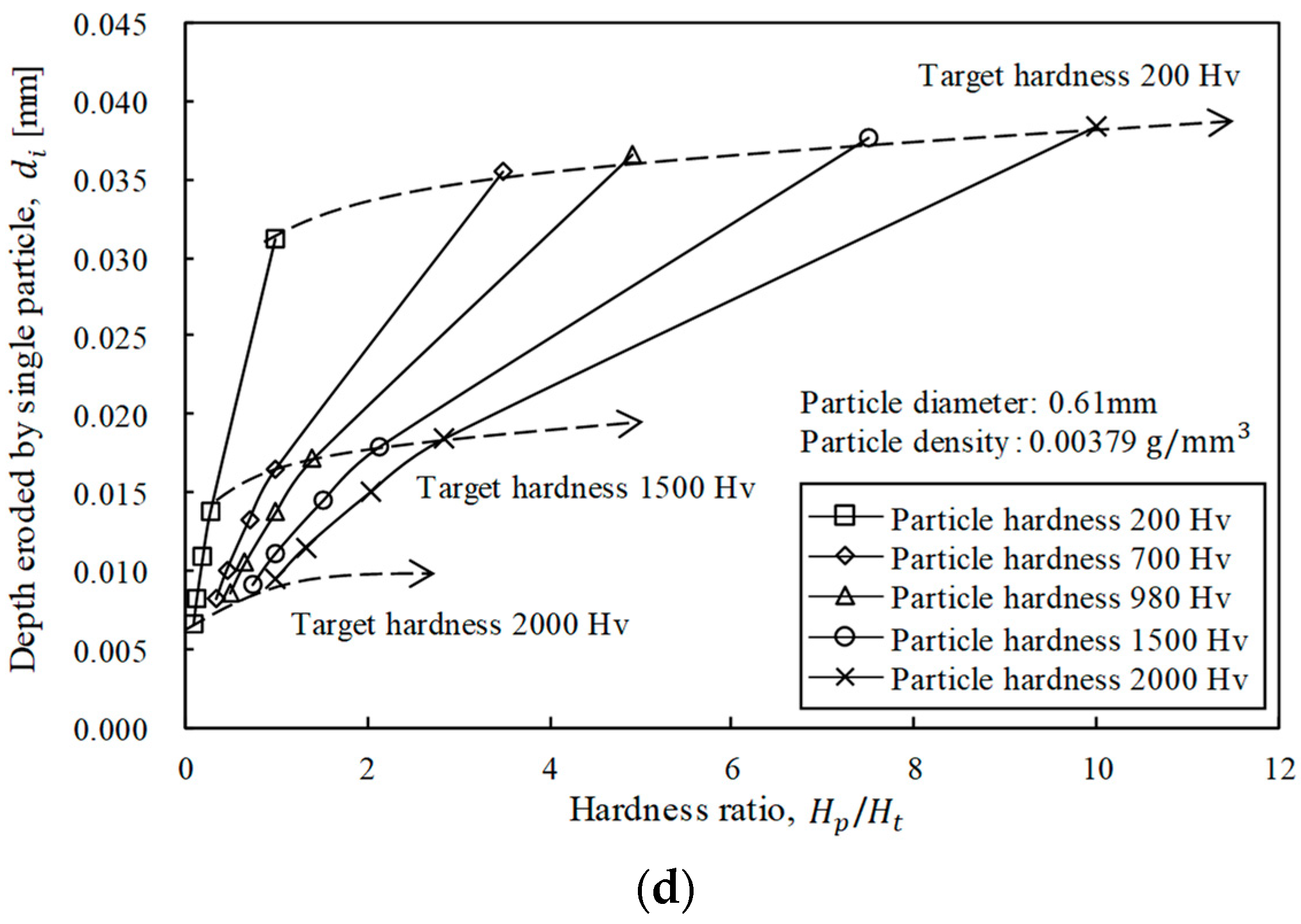 Applsci 09 04234 g011b Applsci 09 04234 g011b