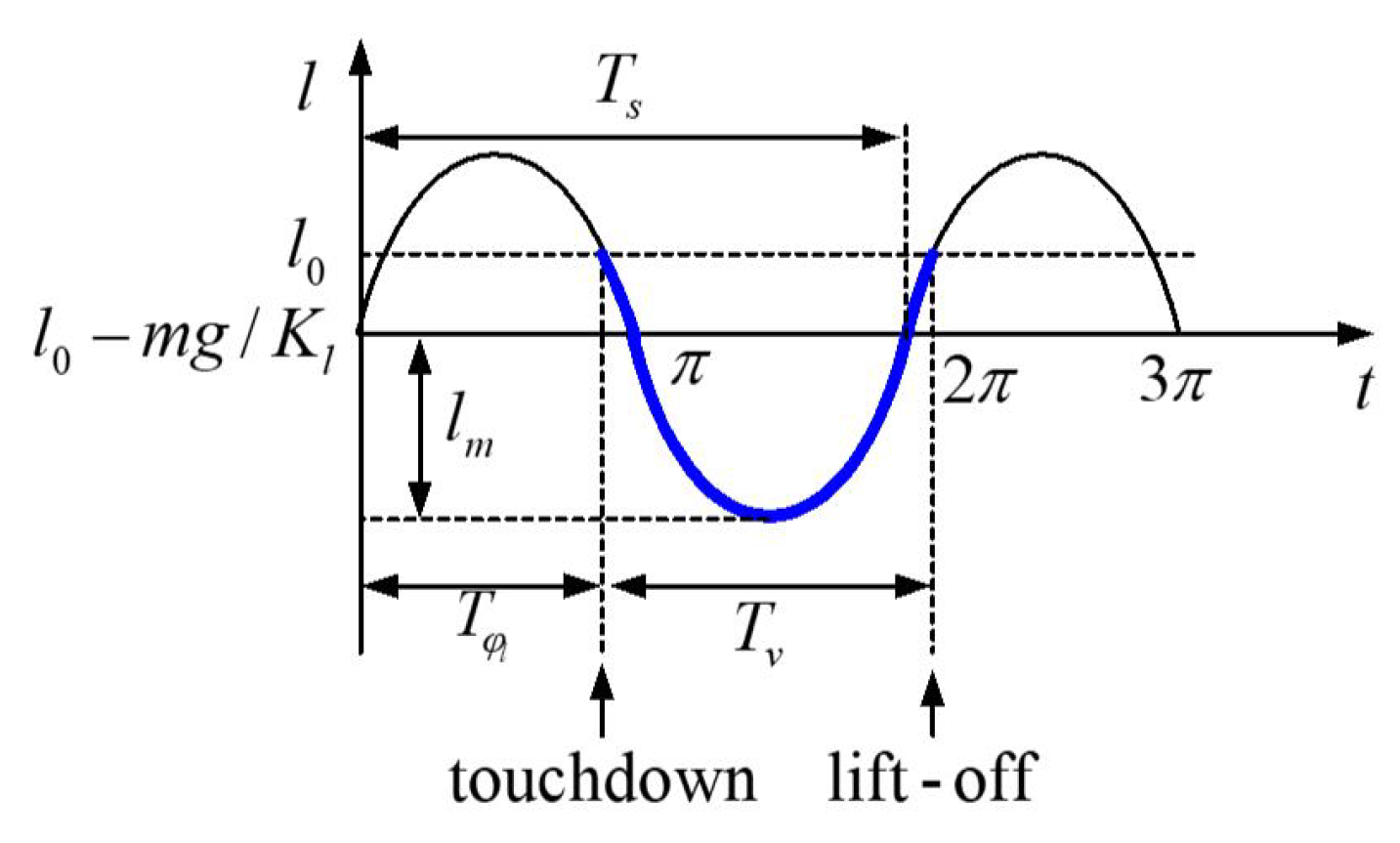 Applsci 09 04235 g002