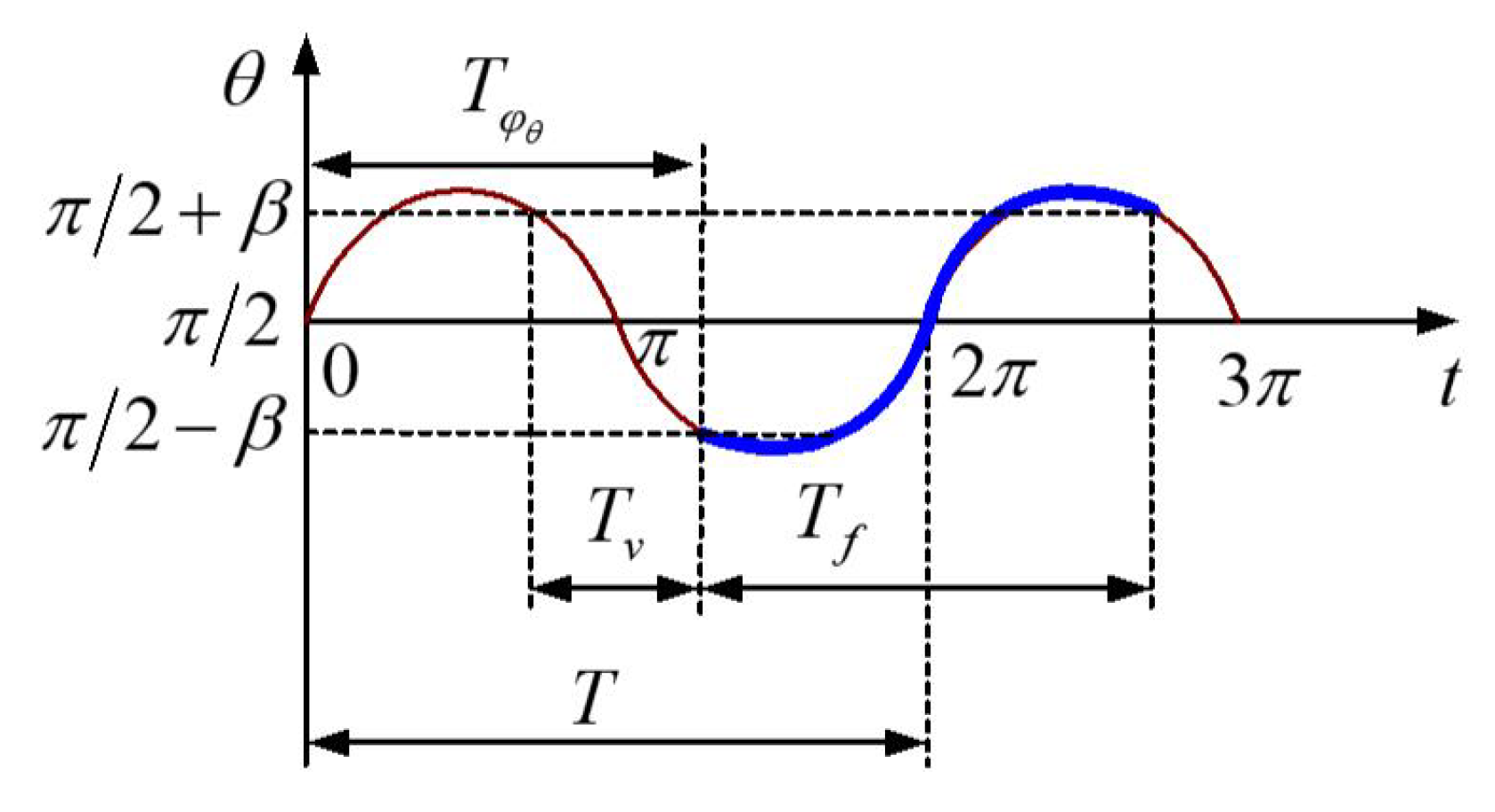 Applsci 09 04235 g003