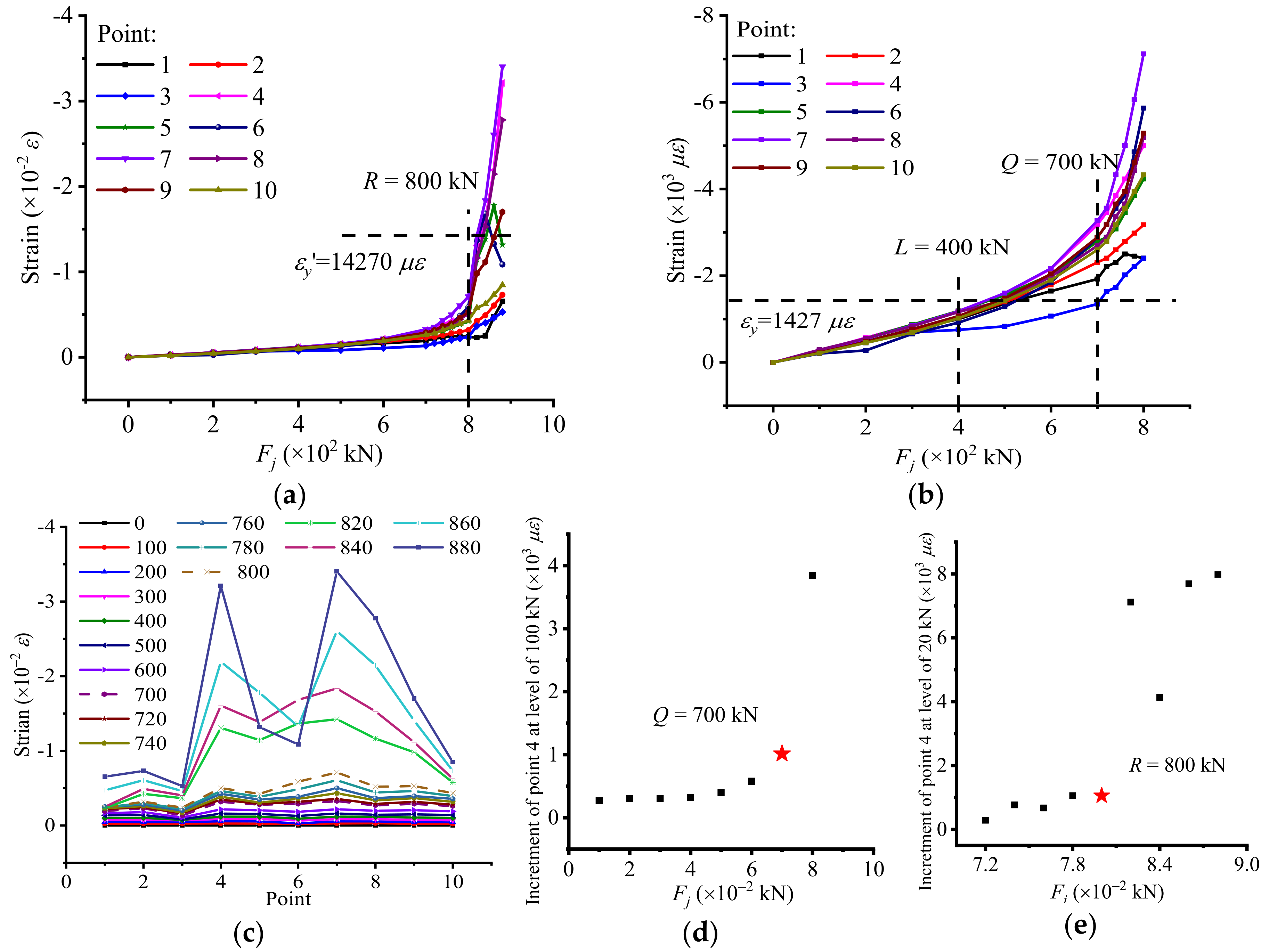 Applsci 09 04238 g007 Applsci 09 04238 g007