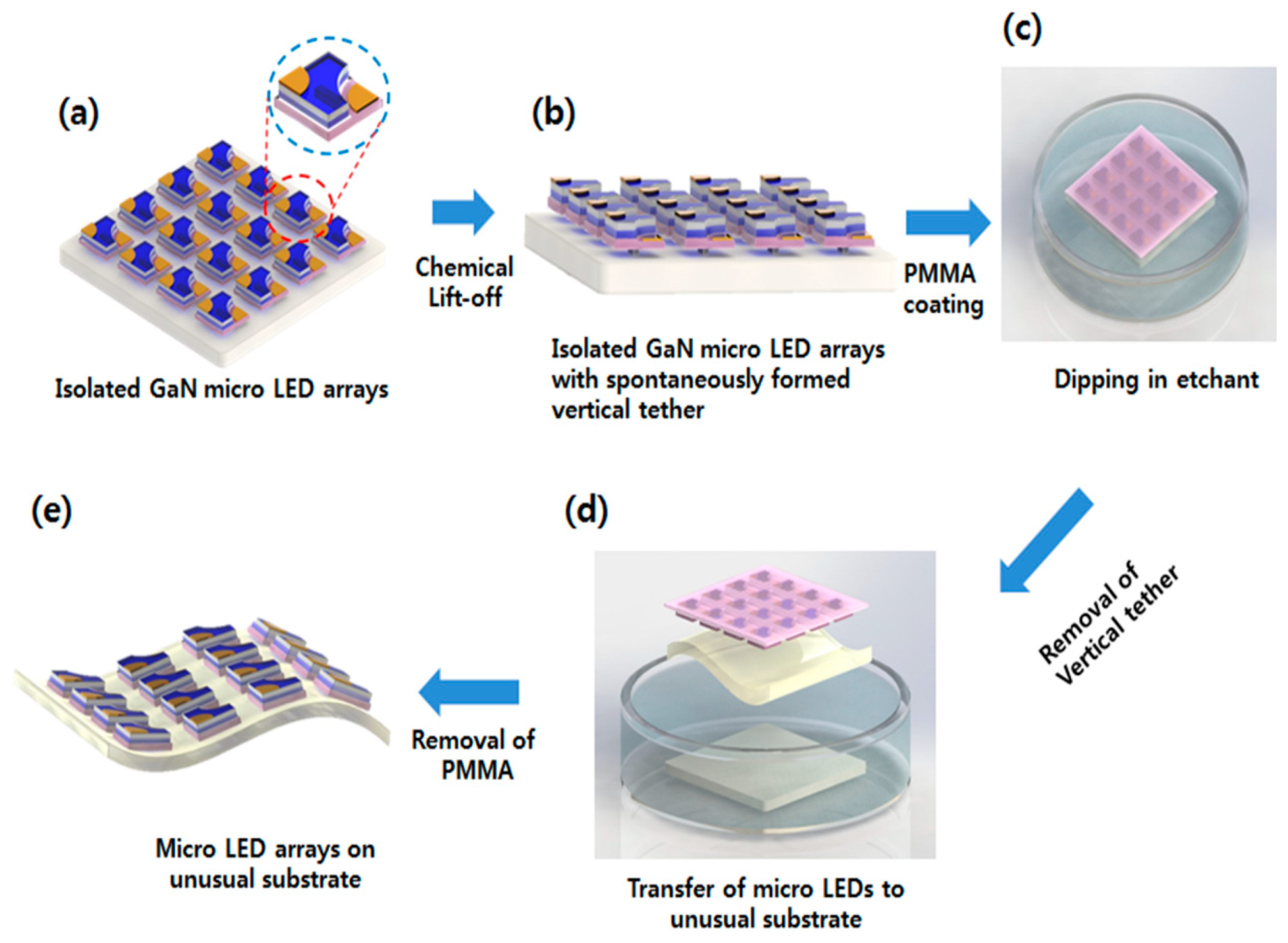 Applsci 09 04243 g001