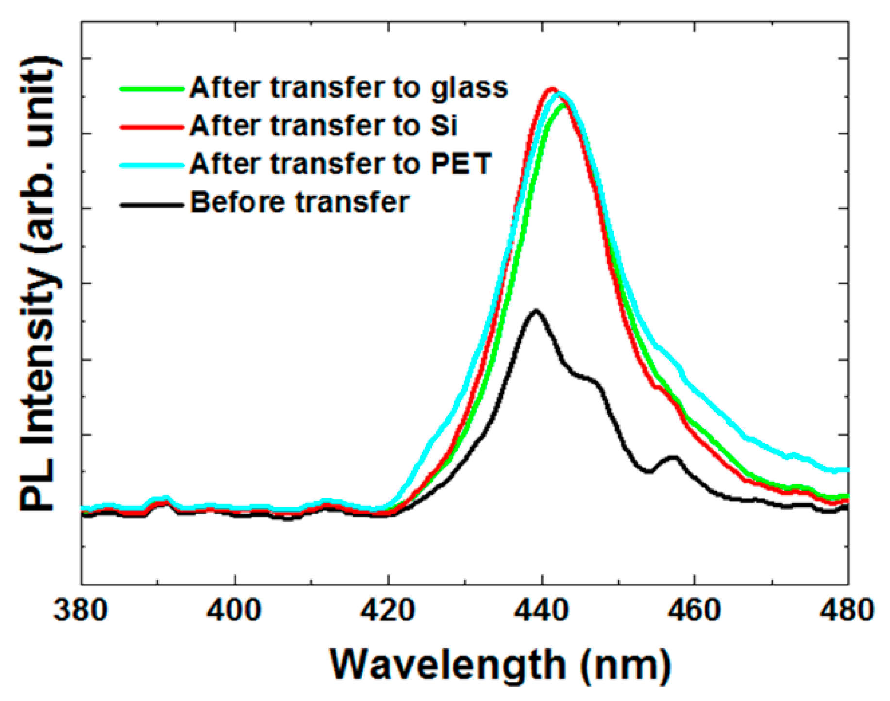 Applsci 09 04243 g004