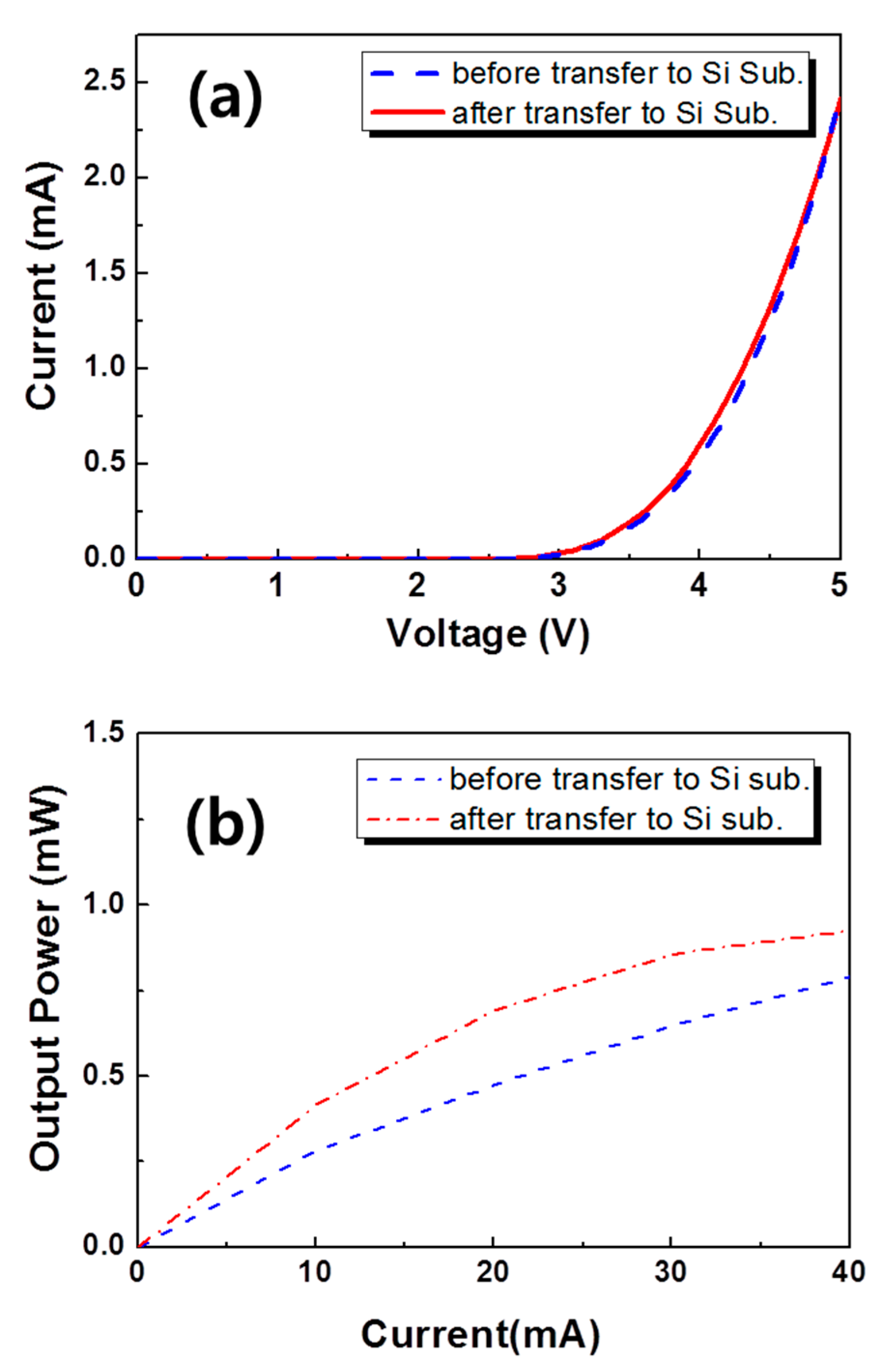 Applsci 09 04243 g005
