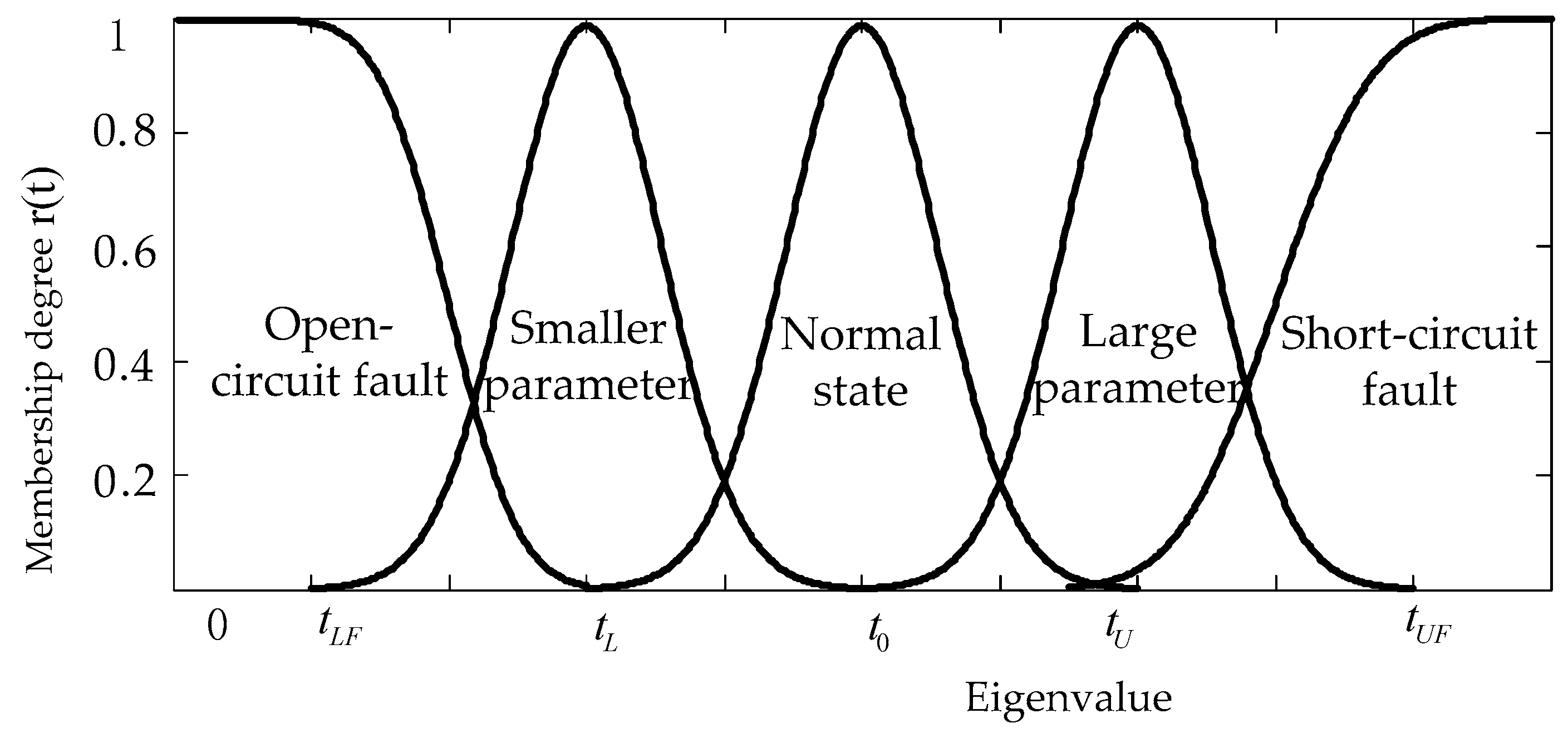 Applsci 09 04248 g001 550