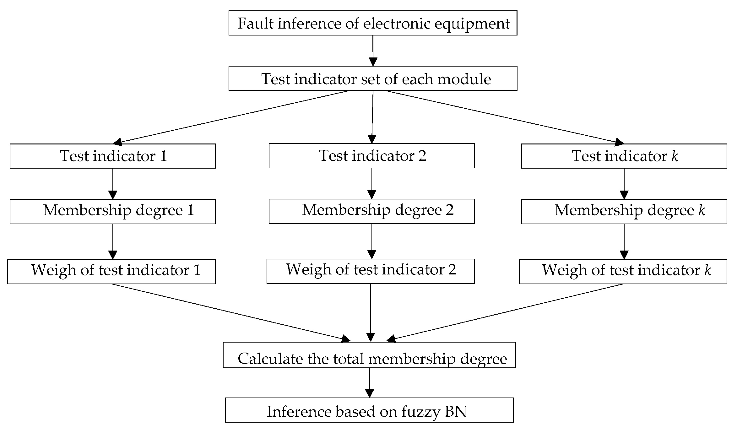 Applsci 09 04248 g002 550