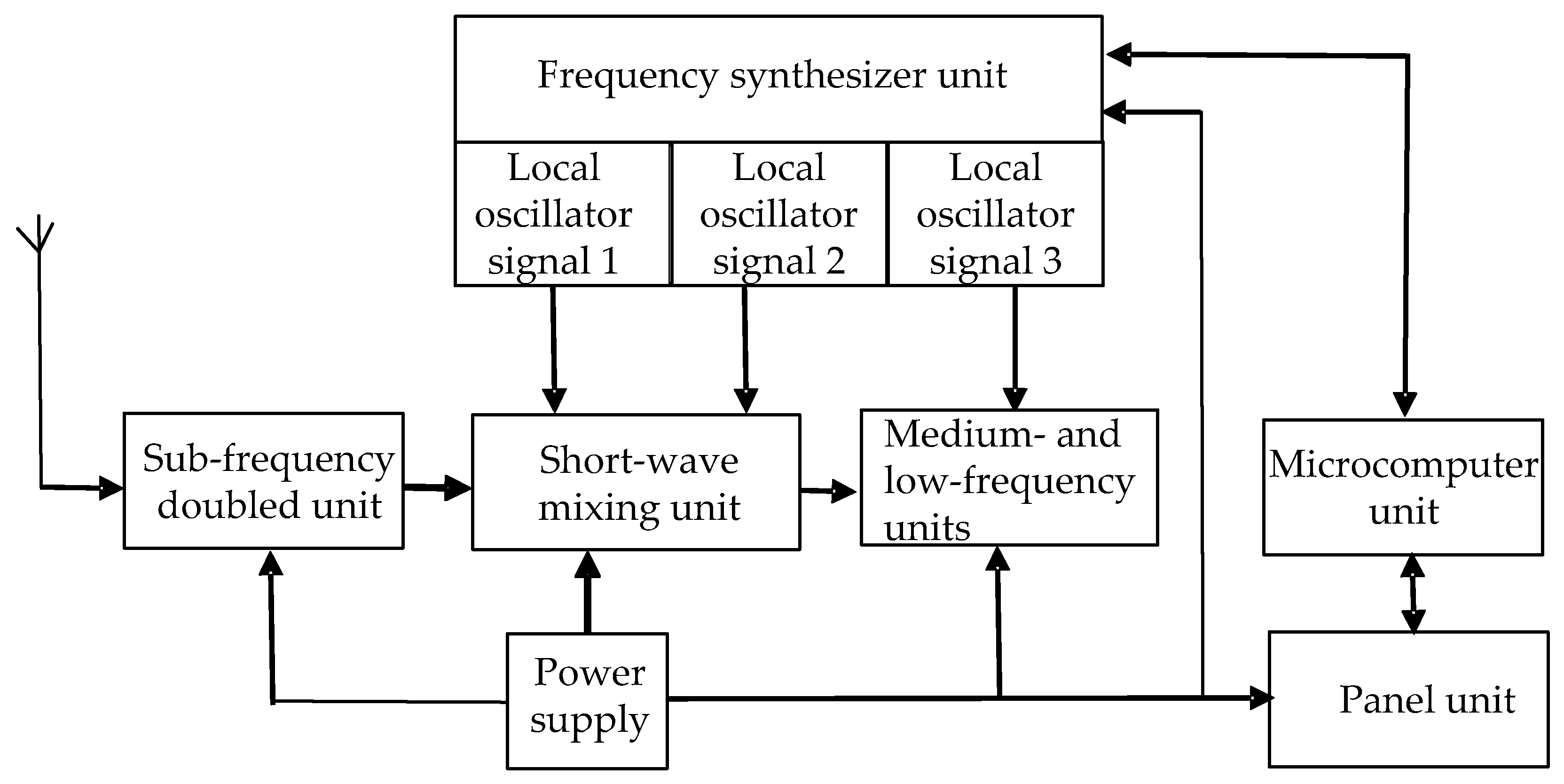 Applsci 09 04248 g004 550