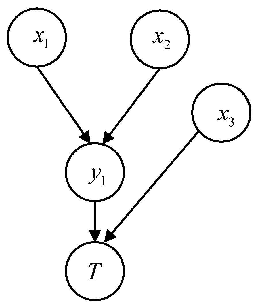 Applsci 09 04248 g005 550