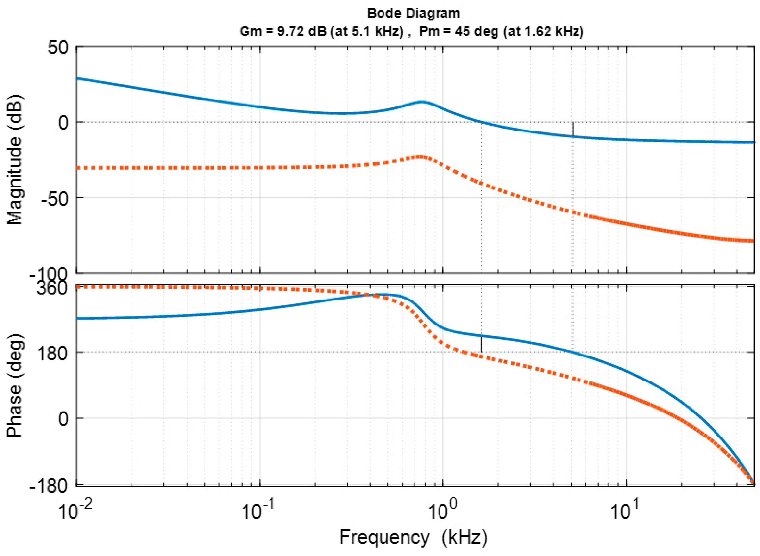Applsci 09 04249 g006