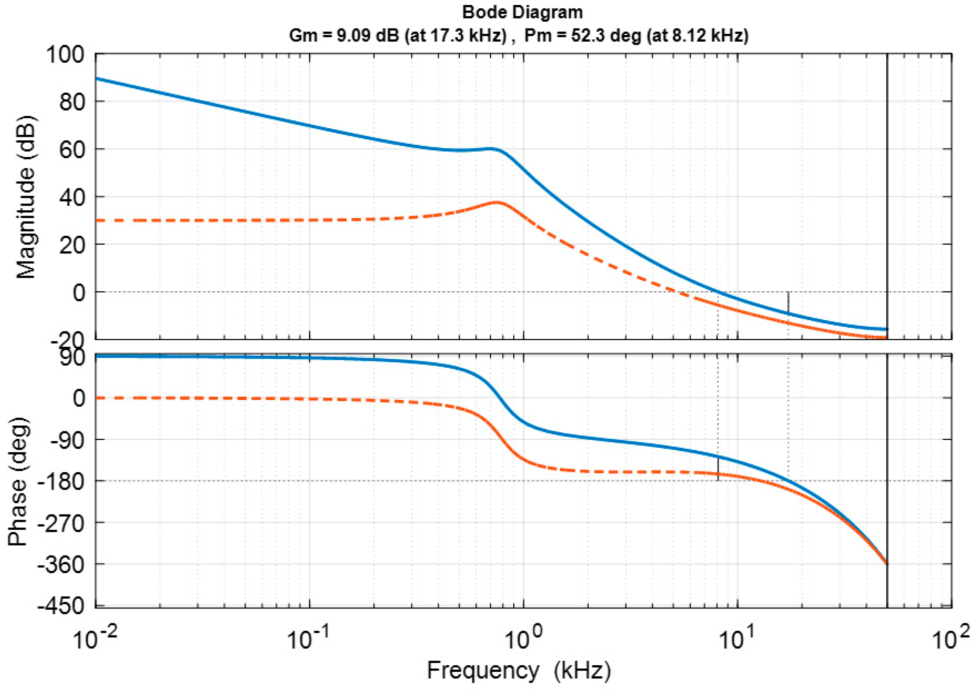 Applsci 09 04249 g008