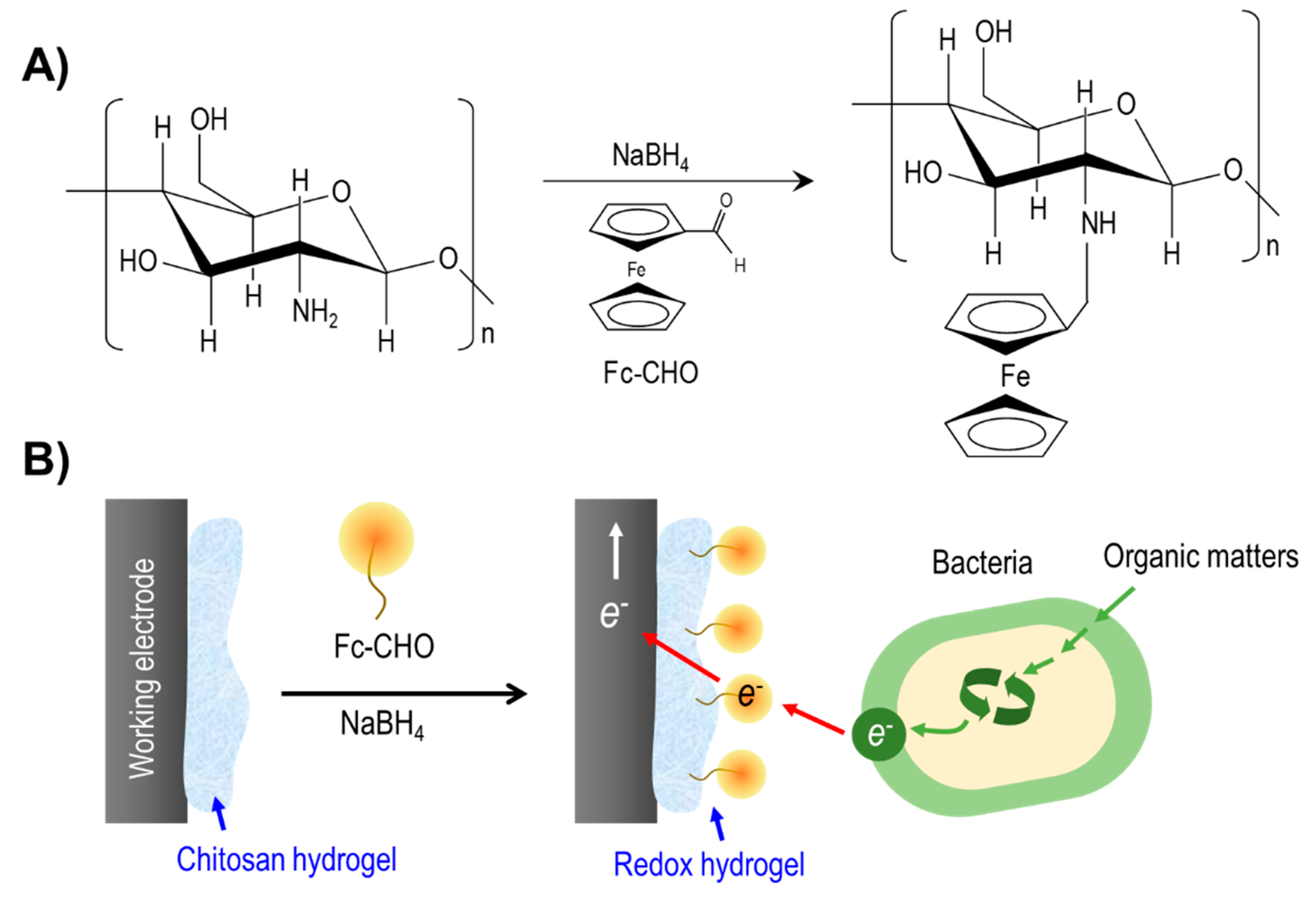 Applsci 09 04251 g001 550