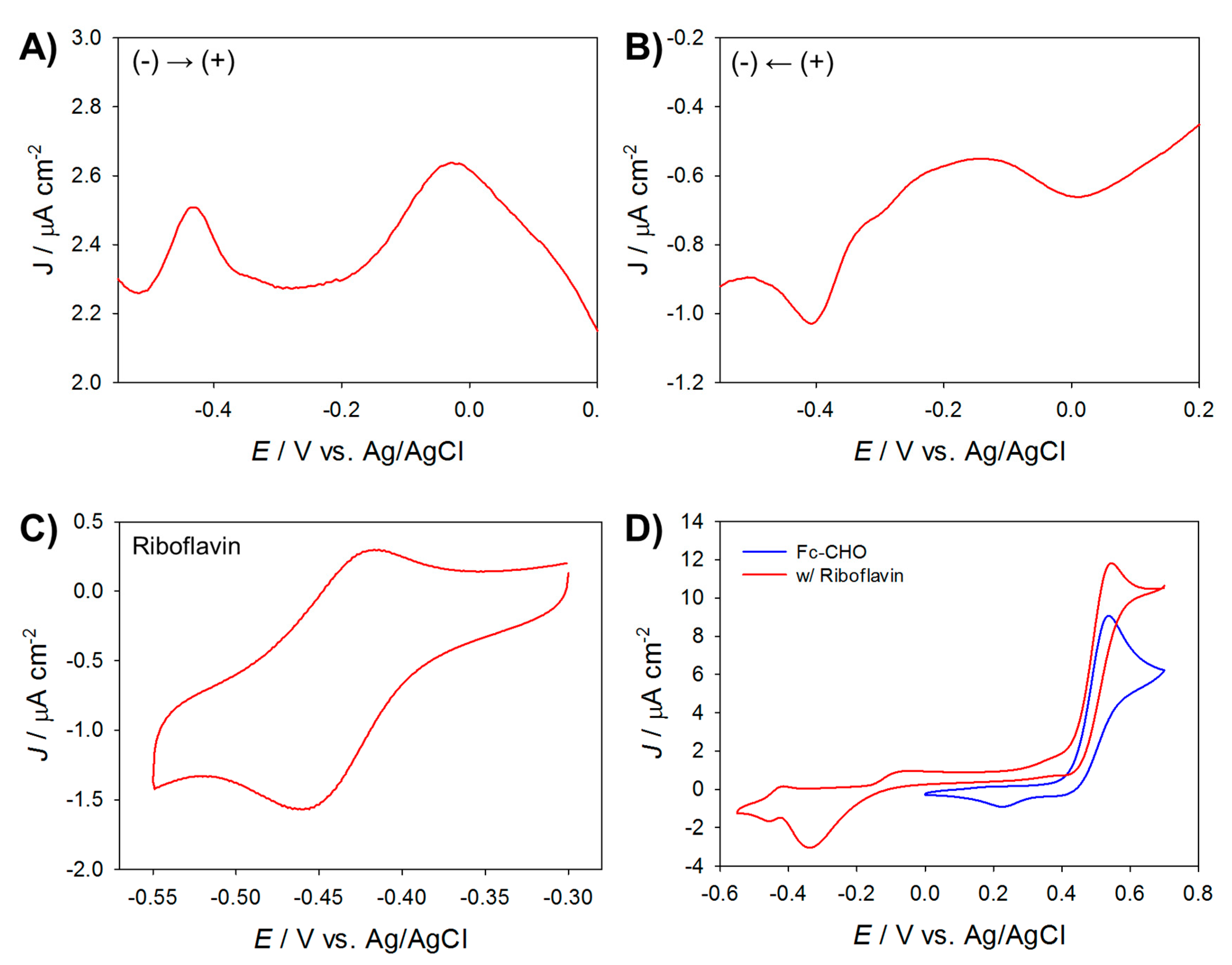 Applsci 09 04251 g003 550