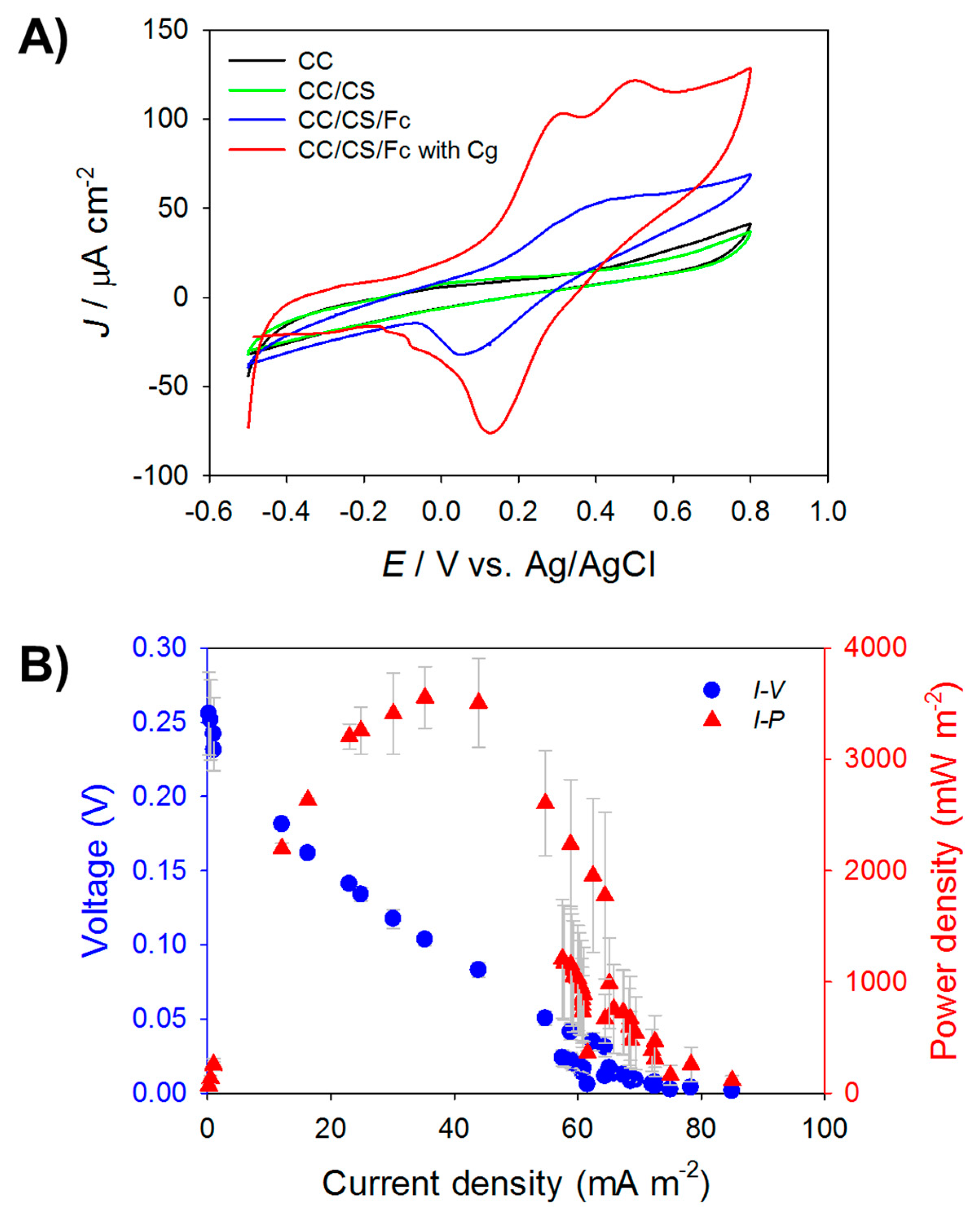 Applsci 09 04251 g006 550