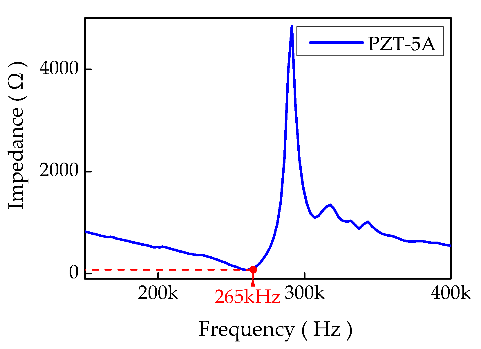 Applsci 09 04254 g003