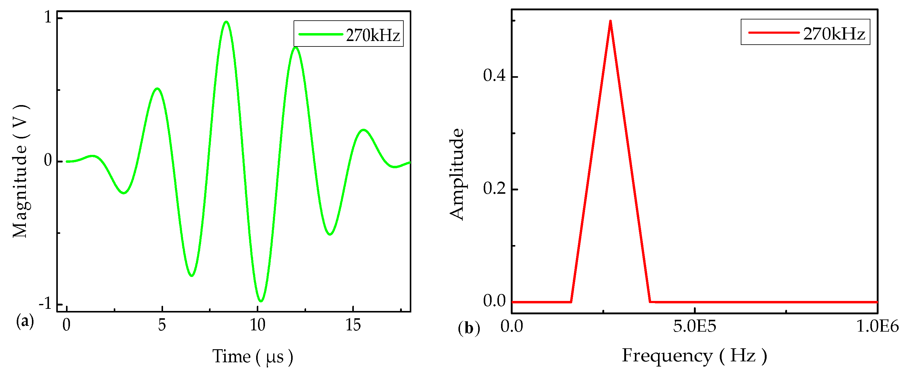 Applsci 09 04254 g004