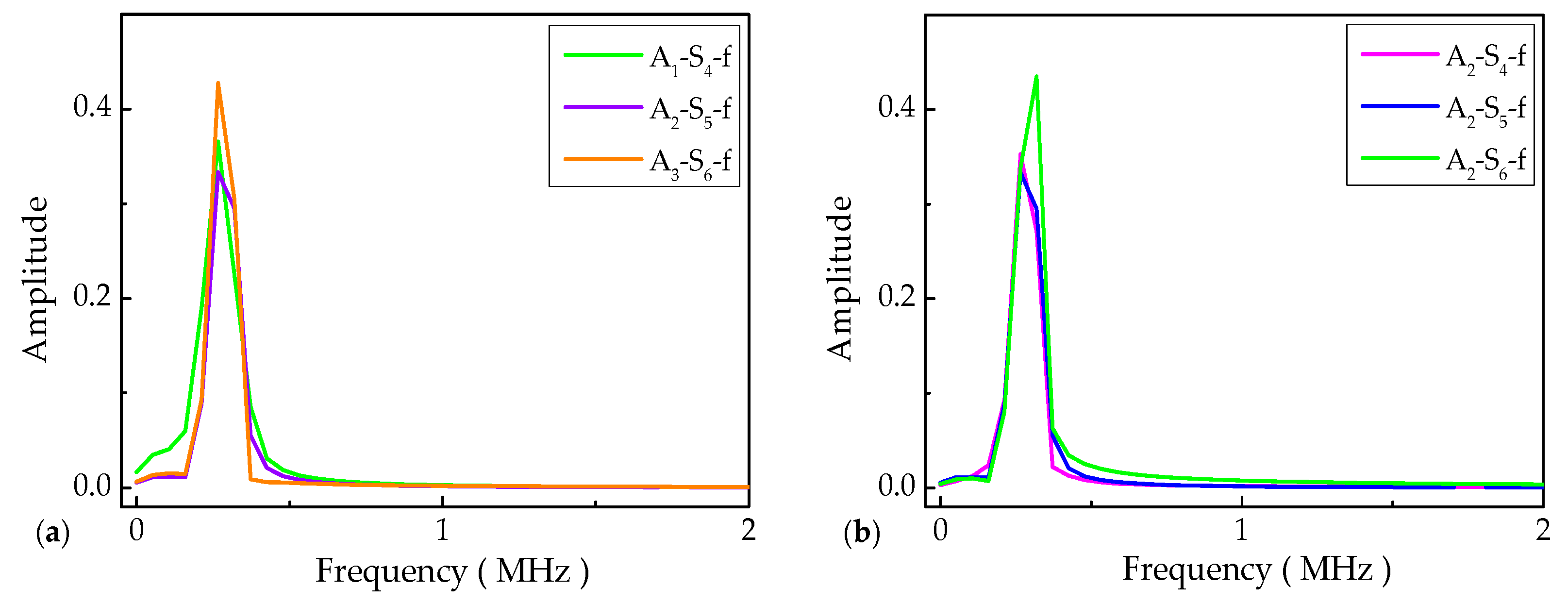 Applsci 09 04254 g009