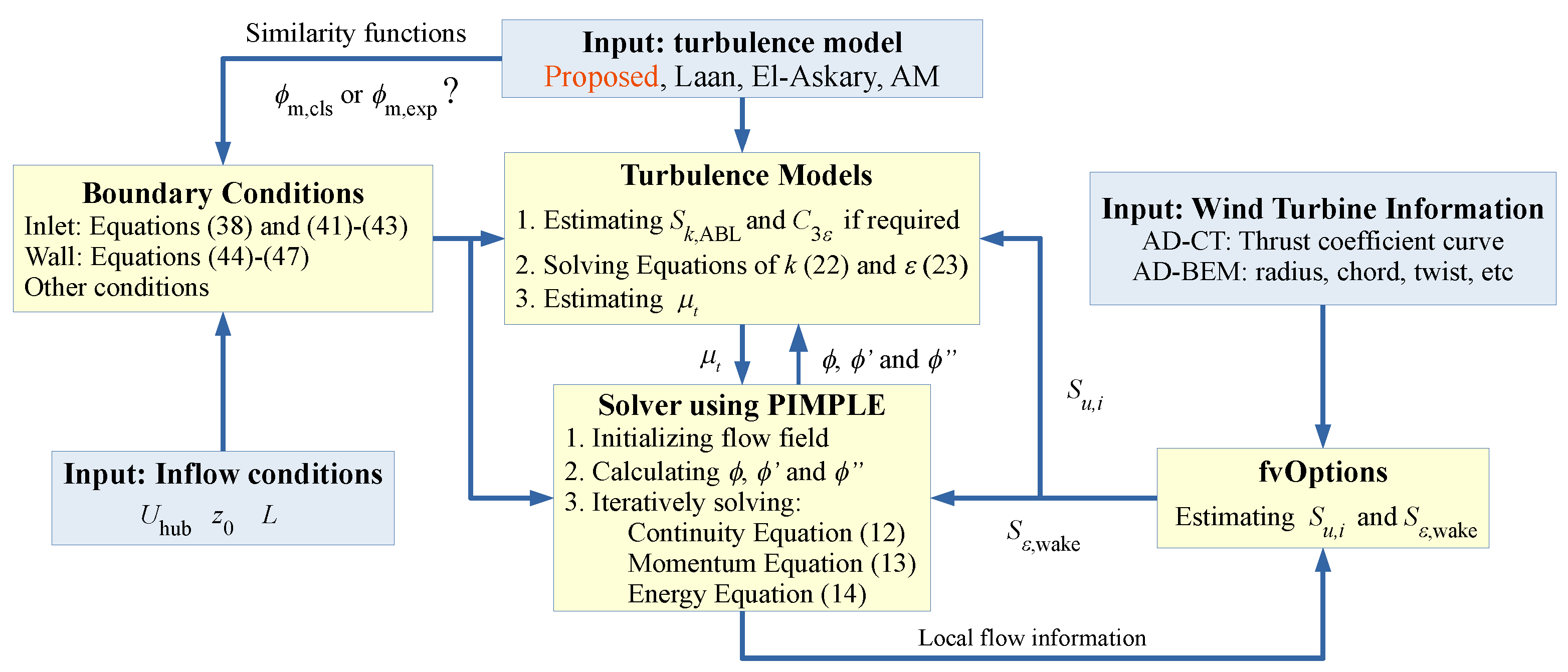Applsci 09 04256 g011 Applsci 09 04256 g011