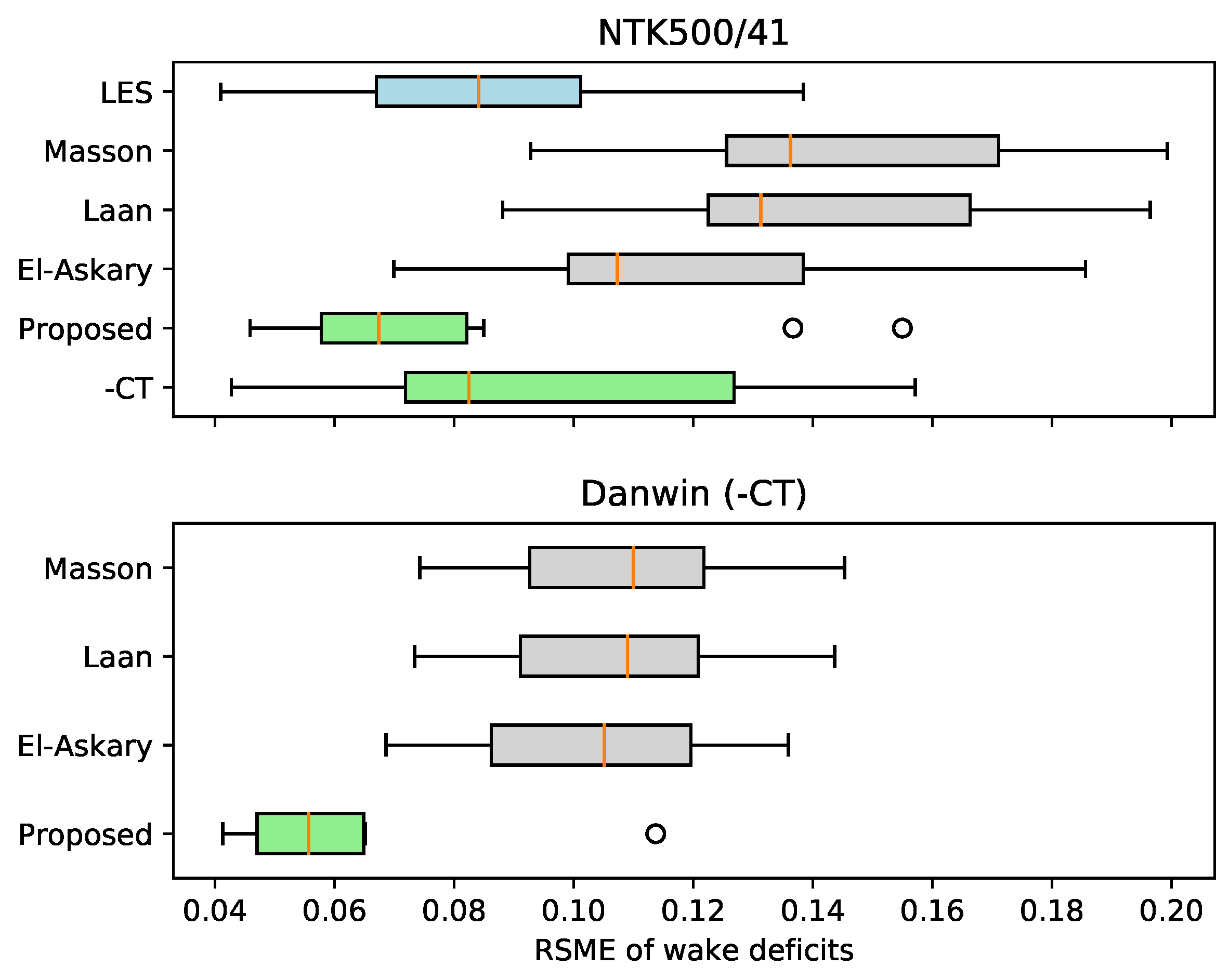 Applsci 09 04256 g019 Applsci 09 04256 g019