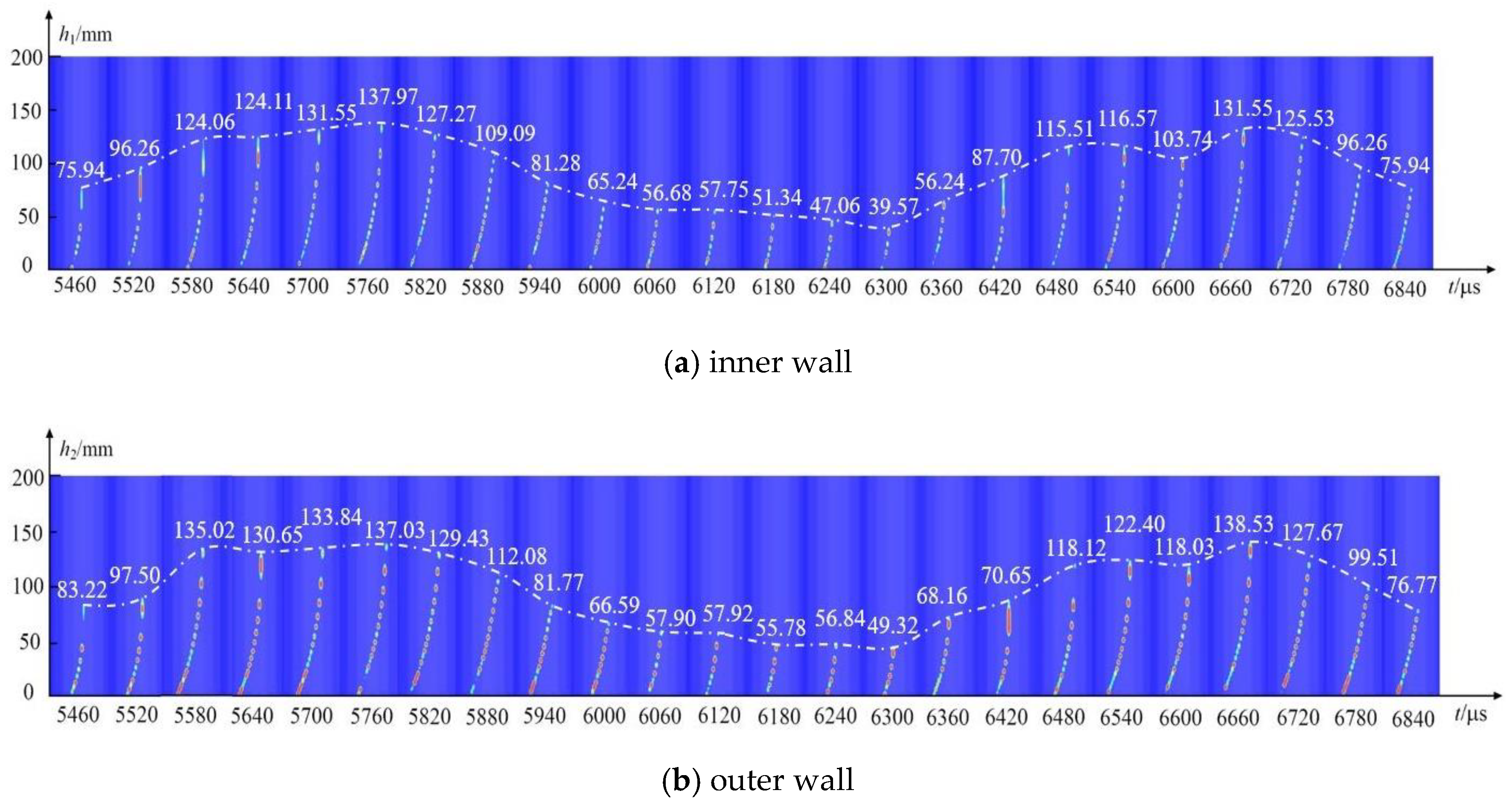 Applsci 09 04259 g010b