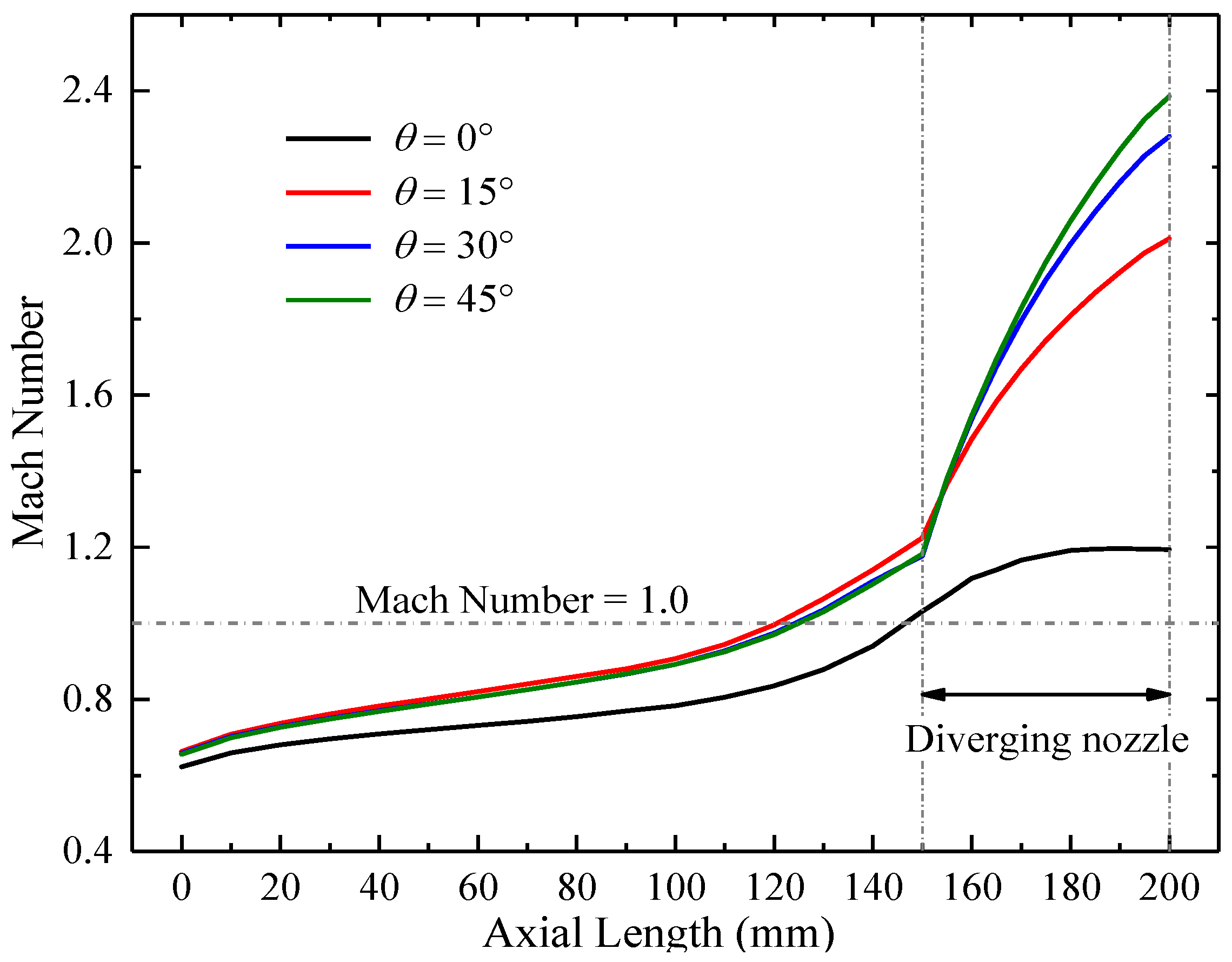 Applsci 09 04259 g022