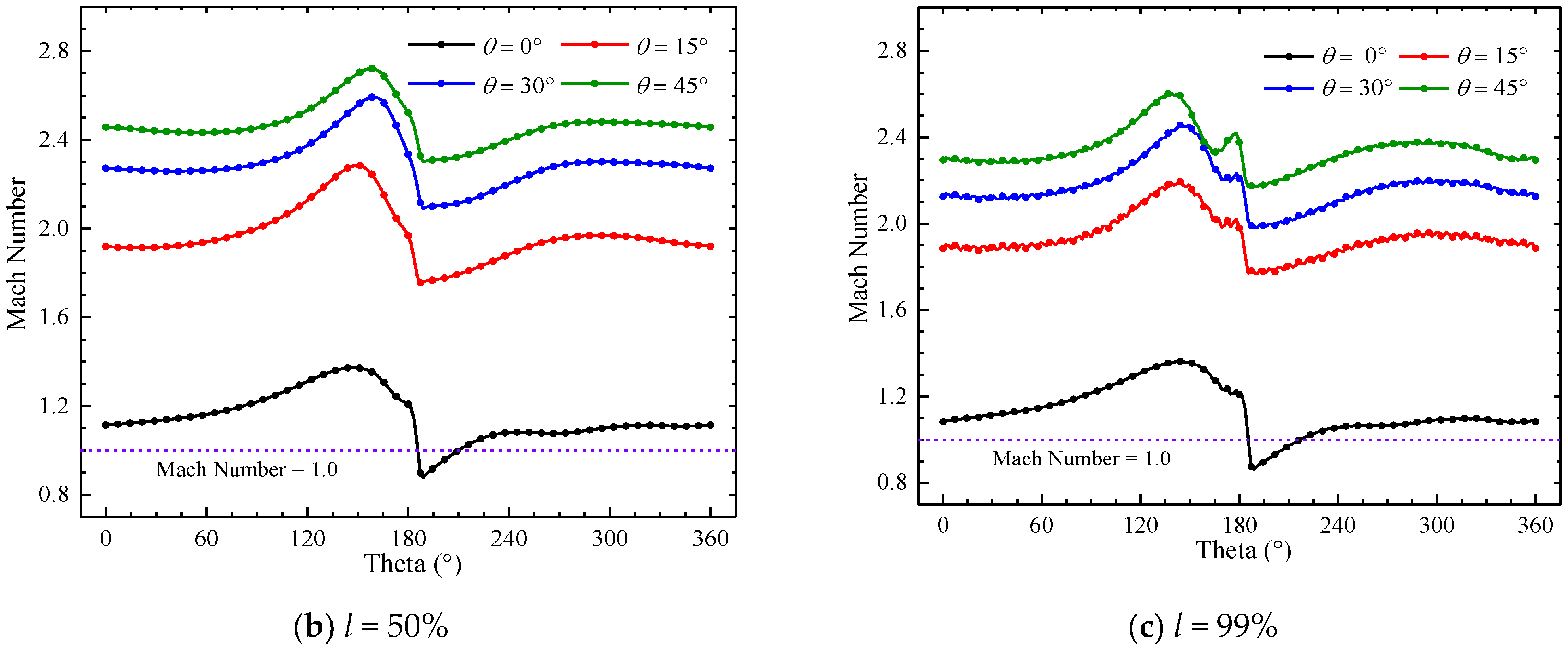 Applsci 09 04259 g023b