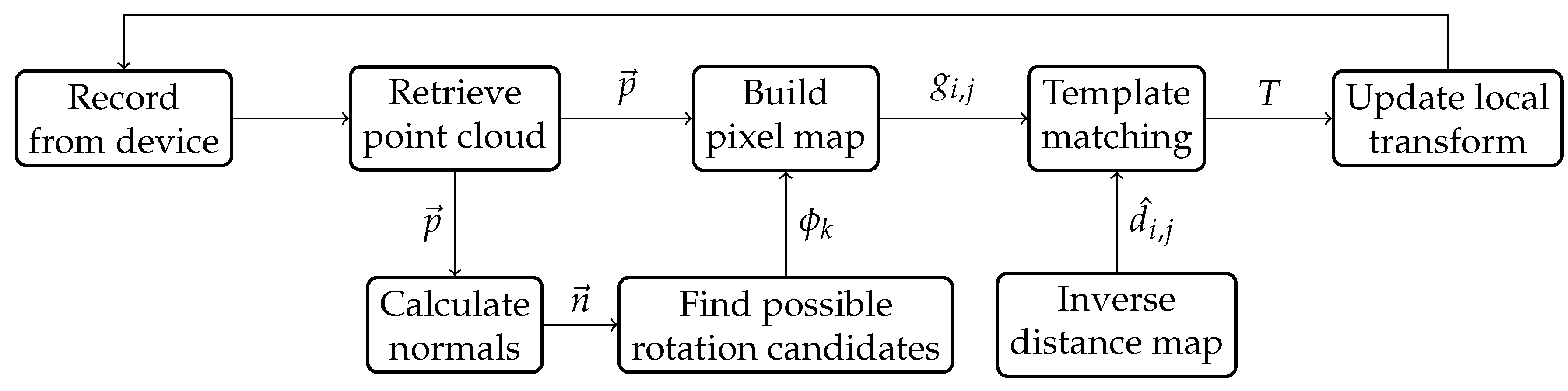 Applsci 09 04260 g001 550