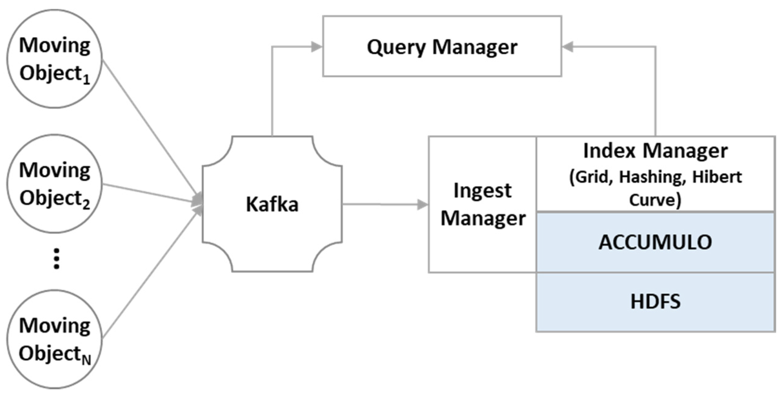 Applsci 09 04261 g003