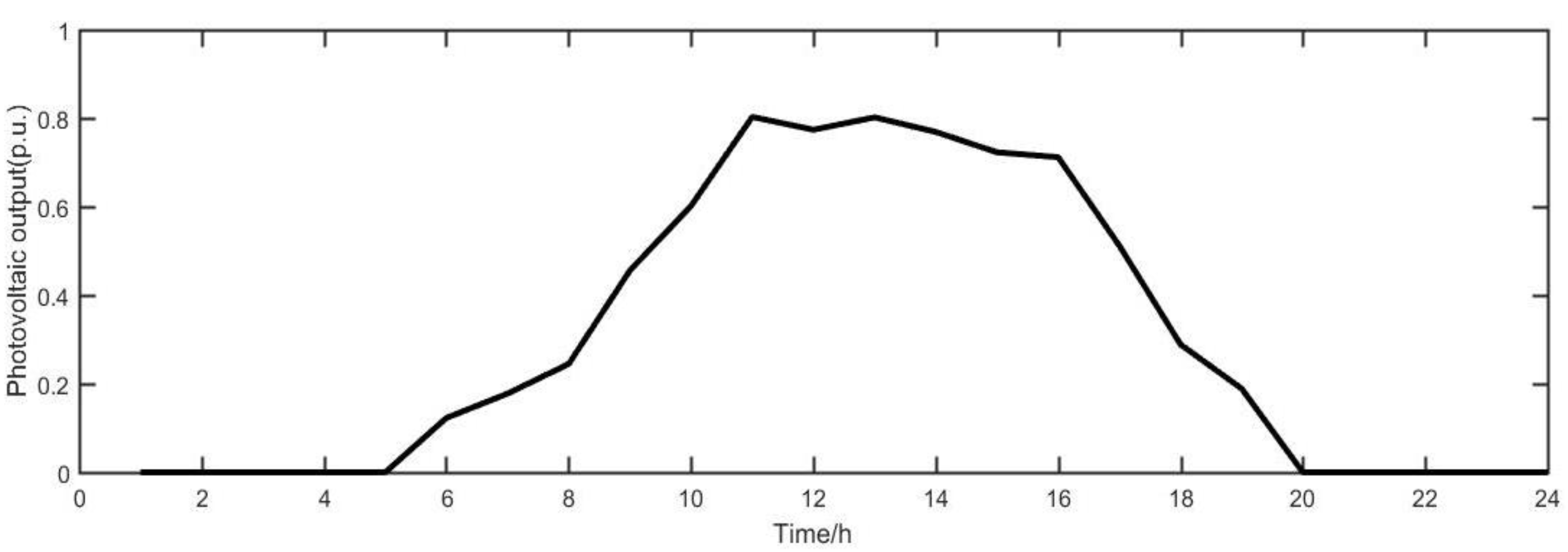Applsci 09 04262 g008 Applsci 09 04262 g008