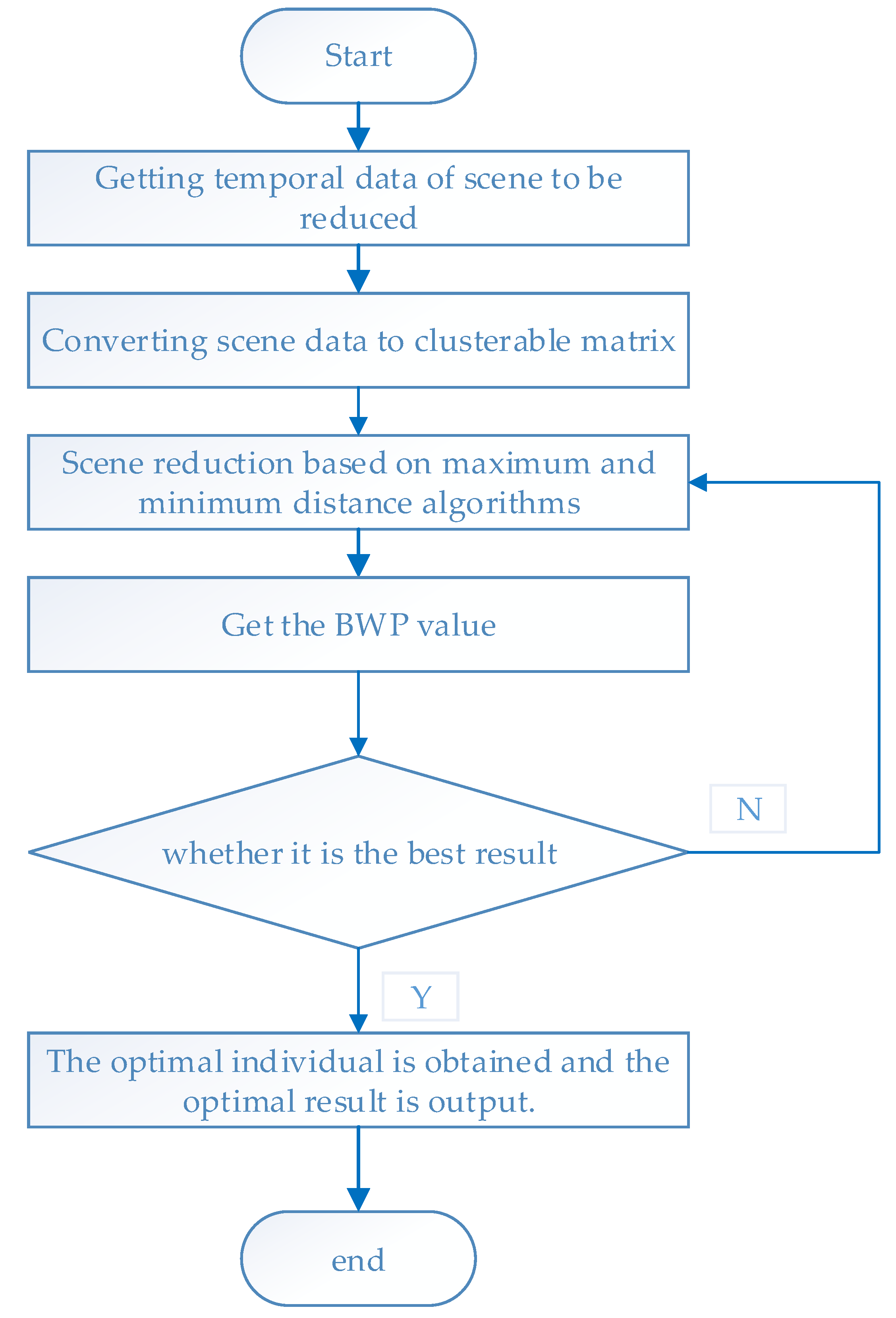 Applsci 09 04262 g009 Applsci 09 04262 g009