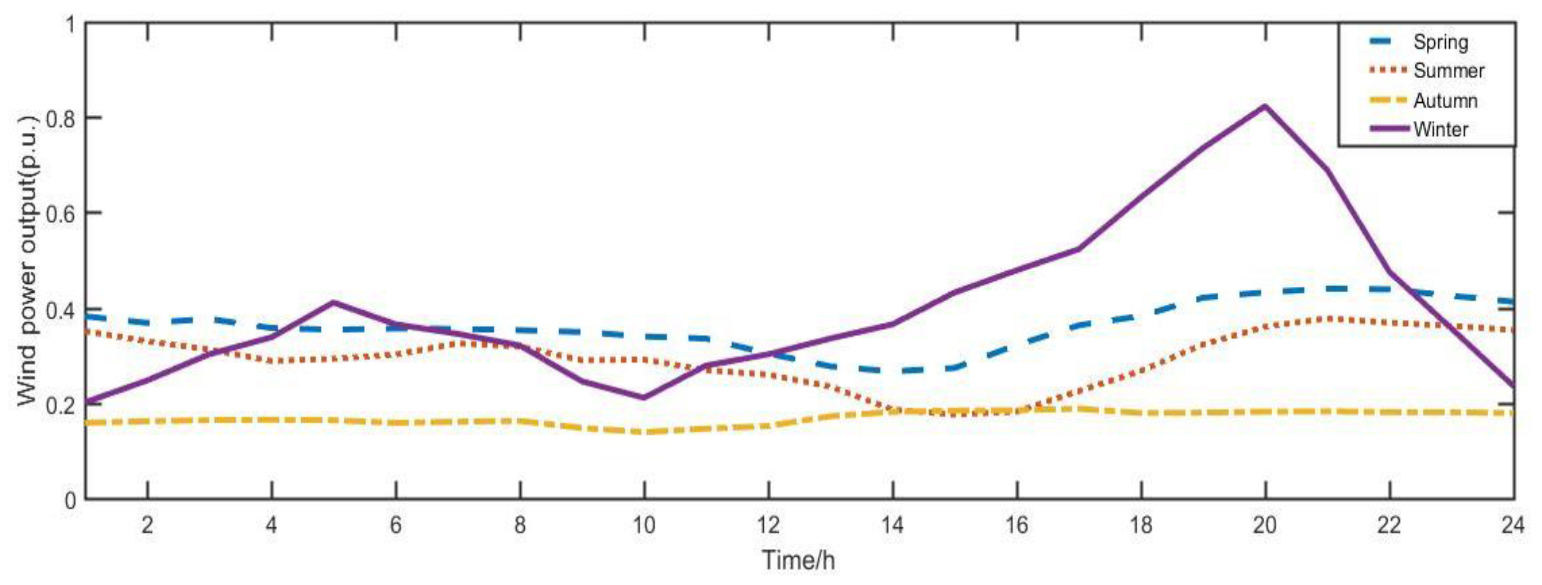 Applsci 09 04262 g013 Applsci 09 04262 g013