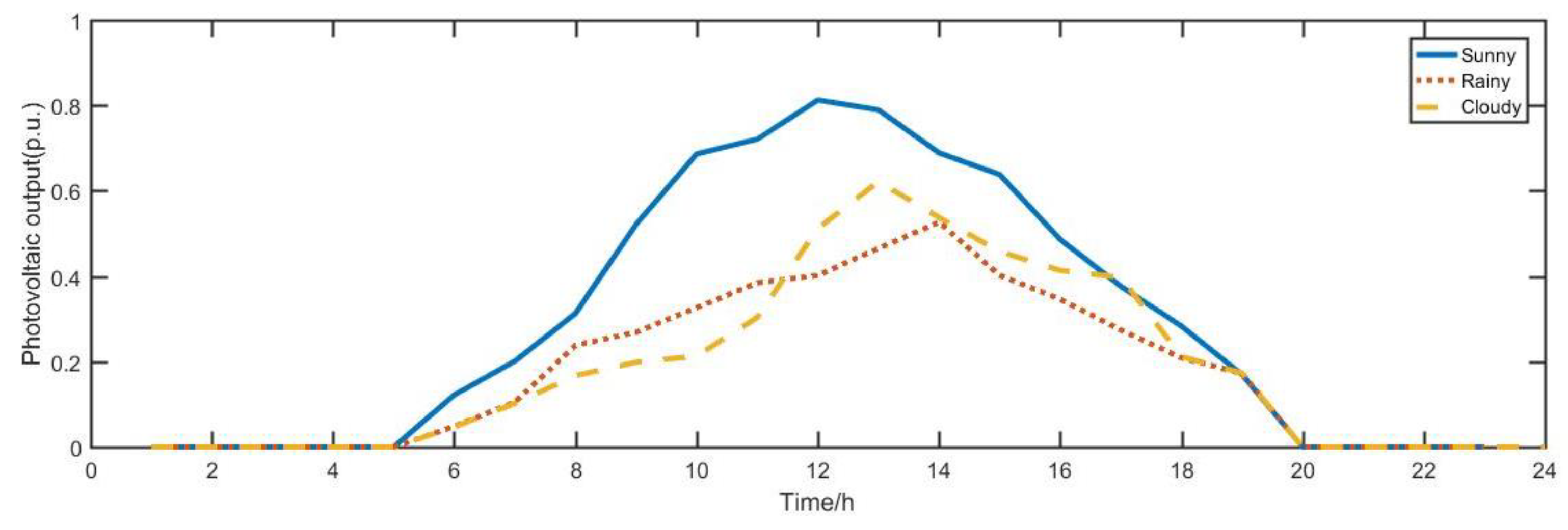 Applsci 09 04262 g015 Applsci 09 04262 g015